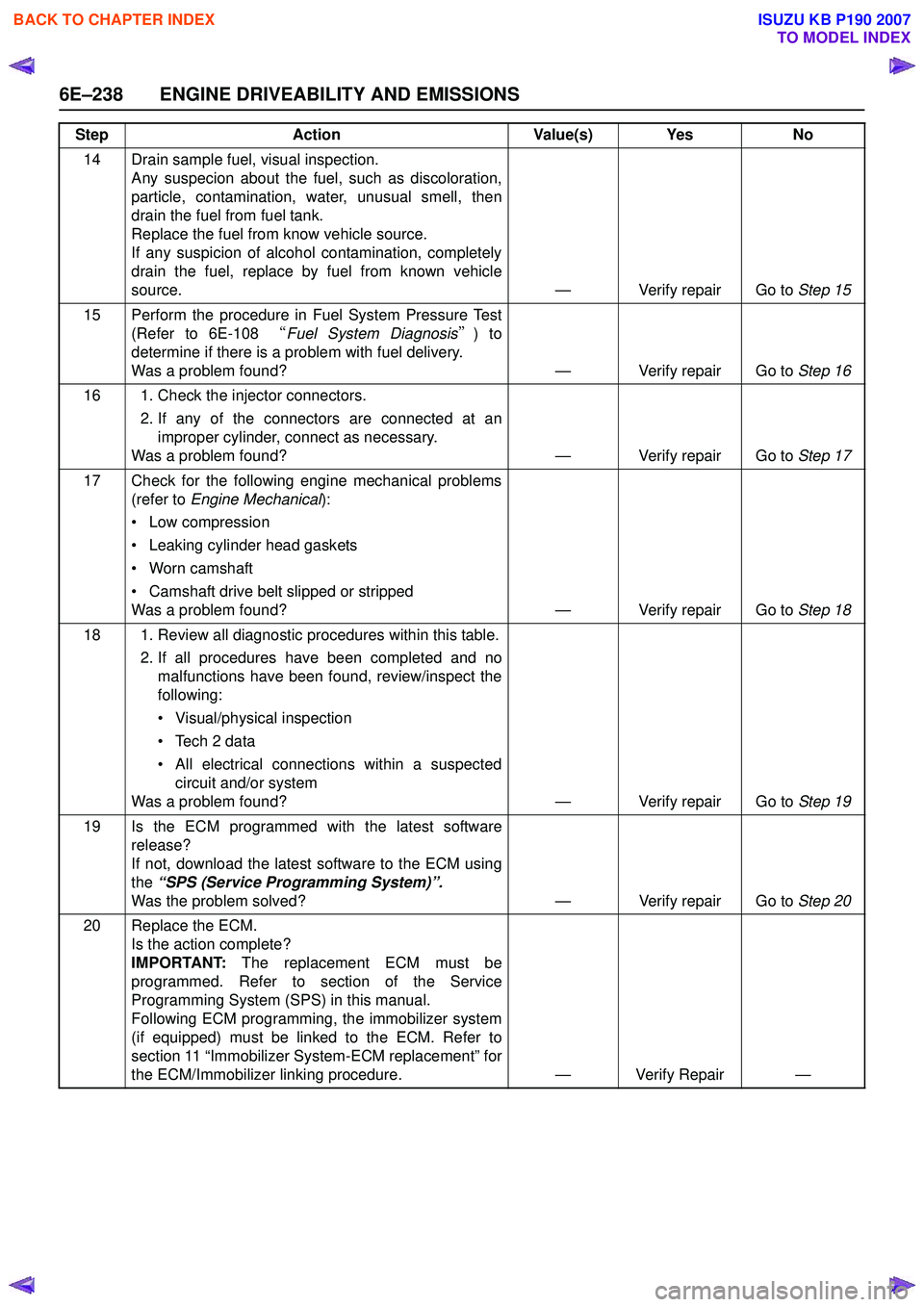 ISUZU KB P190 2007  Workshop Repair Manual 6E–238 ENGINE DRIVEABILITY AND EMISSIONS
14 Drain sample fuel, visual inspection.Any suspecion about the fuel, such as discoloration, 
particle, contamination, water, unusual smell, then
drain the f