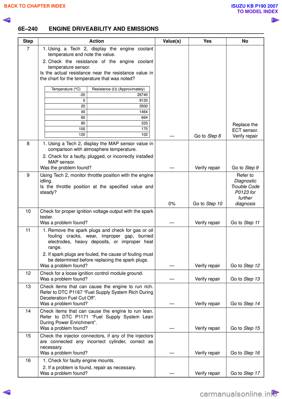 ISUZU KB P190 2007  Workshop Repair Manual 6E–240 ENGINE DRIVEABILITY AND EMISSIONS
7 1. Using a Tech 2, display the engine coolanttemperature and note the value.
2. Check the resistance of the engine coolant temperature sensor.
Is the actua