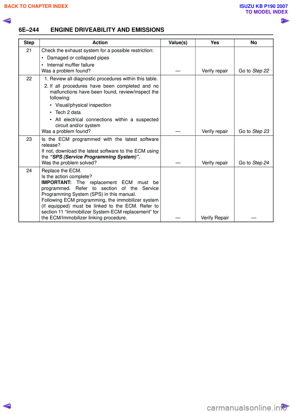 ISUZU KB P190 2007 Workshop Repair Manual 6E–244 ENGINE DRIVEABILITY AND EMISSIONS
21 Check the exhaust system for a possible restriction:• Damaged or collapsed pipes
• Internal muffler failure
Was a problem found? — Verify repair G ISUZU KB P190 2007 Workshop Repair Manual 6E–244 ENGINE DRIVEABILITY AND EMISSIONS
21 Check the exhaust system for a possible restriction:• Damaged or collapsed pipes
• Internal muffler failure
Was a problem found? — Verify repair G
