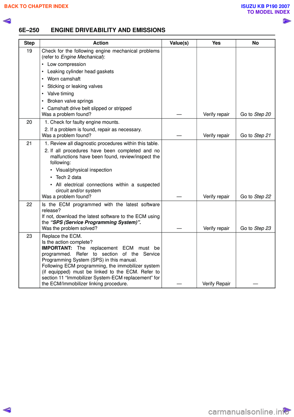 ISUZU KB P190 2007 Workshop Repair Manual 6E–250 ENGINE DRIVEABILITY AND EMISSIONS
19 Check for the following engine mechanical problems(refer to Engine Mechanical ):
• Low compression
• Leaking cylinder head gaskets
• Worn camshaf ISUZU KB P190 2007 Workshop Repair Manual 6E–250 ENGINE DRIVEABILITY AND EMISSIONS
19 Check for the following engine mechanical problems(refer to Engine Mechanical ):
• Low compression
• Leaking cylinder head gaskets
• Worn camshaf