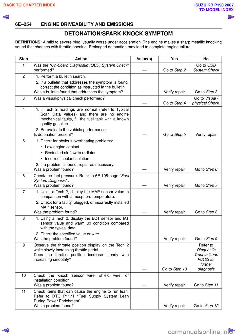 ISUZU KB P190 2007  Workshop Repair Manual 6E–254 ENGINE DRIVEABILITY AND EMISSIONS
DETONATION/SPARK KNOCK SYMPTOM
DEFINITIONS: A mild to severe ping, usually worse under acceleration. The engine makes a sharp metallic knocking
sound that ch