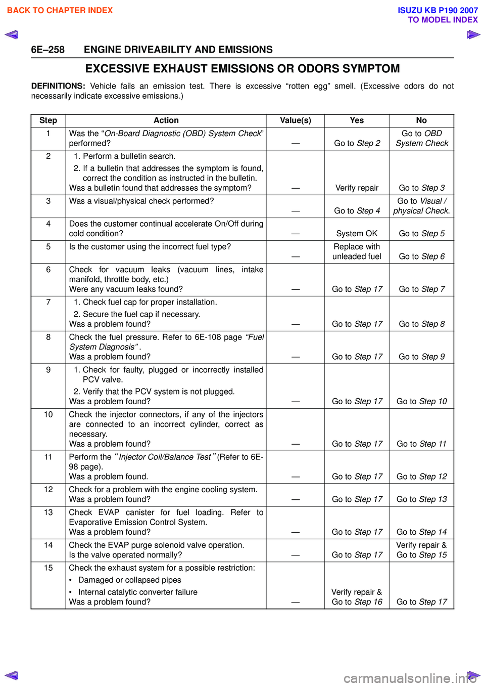 ISUZU KB P190 2007 Workshop Repair Manual 6E–258 ENGINE DRIVEABILITY AND EMISSIONS
EXCESSIVE EXHAUST EMISSIONS OR ODORS SYMPTOM
DEFINITIONS: Vehicle fails an emission test. There is excessive “rotten egg” smell. (Excessive odors do not
ISUZU KB P190 2007 Workshop Repair Manual 6E–258 ENGINE DRIVEABILITY AND EMISSIONS
EXCESSIVE EXHAUST EMISSIONS OR ODORS SYMPTOM
DEFINITIONS: Vehicle fails an emission test. There is excessive “rotten egg” smell. (Excessive odors do not
