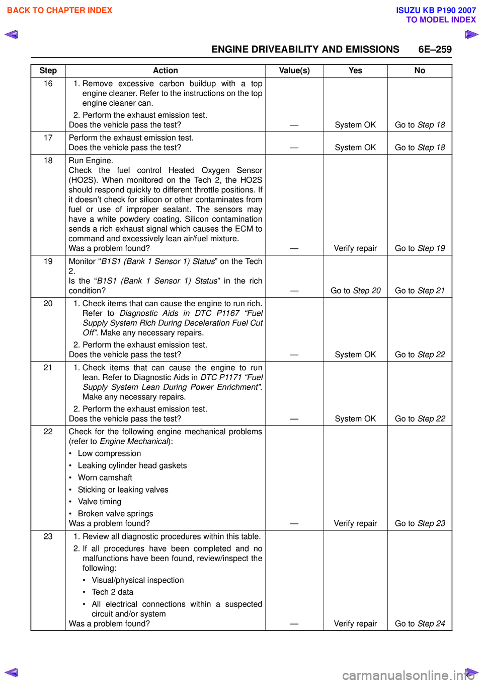 ISUZU KB P190 2007  Workshop Repair Manual ENGINE DRIVEABILITY AND EMISSIONS 6E–259
16 1. Remove excessive carbon buildup with a topengine cleaner. Refer to the instructions on the top 
engine cleaner can.
2. Perform the exhaust emission tes