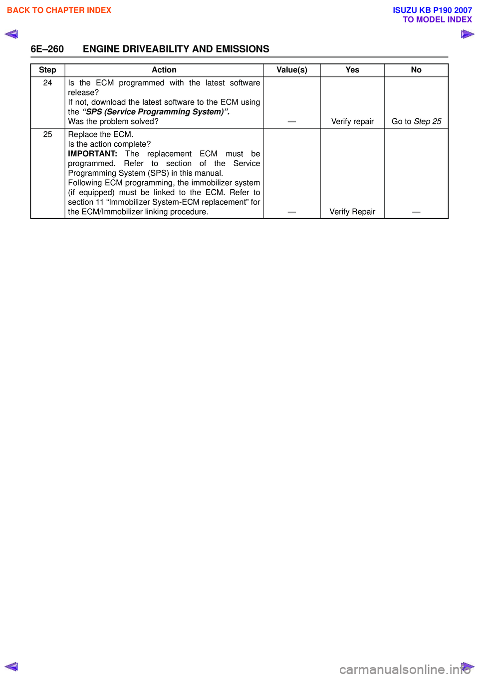 ISUZU KB P190 2007  Workshop Repair Manual 6E–260 ENGINE DRIVEABILITY AND EMISSIONS
24 Is the ECM programmed with the latest softwarerelease?  
If not, download the latest software to the ECM using
the  “SPS (Service Programming System)”