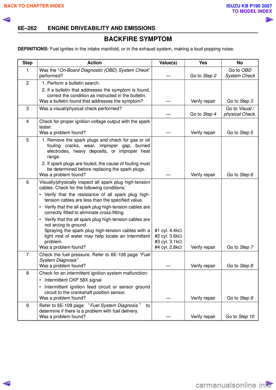 ISUZU KB P190 2007  Workshop Repair Manual 6E–262 ENGINE DRIVEABILITY AND EMISSIONS
BACKFIRE SYMPTOM
DEFINITIONS: Fuel ignites in the intake manifold, or in the exhaust system, making a loud popping noise.
Step Action Value(s) Yes No
1 Was t