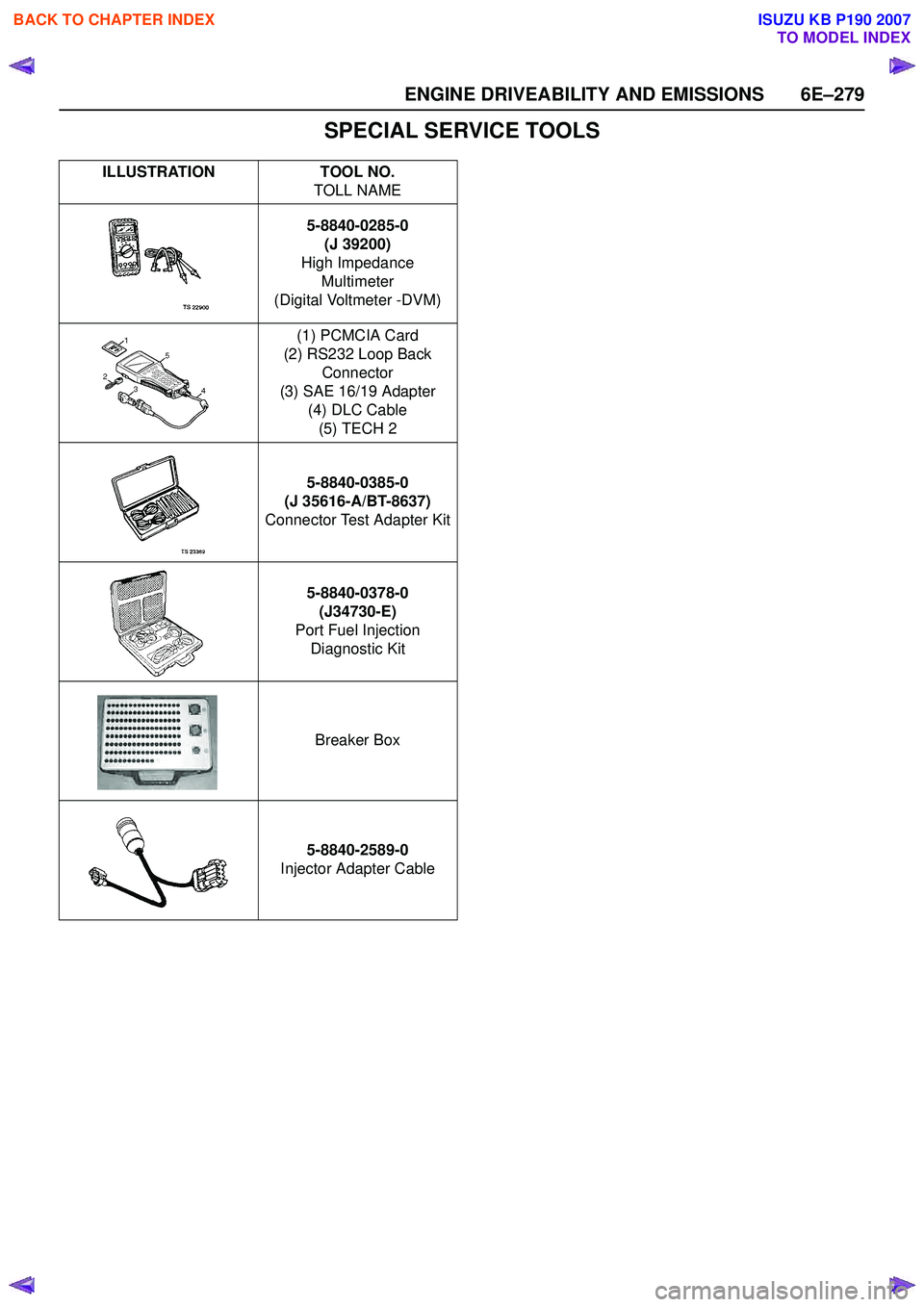 ISUZU KB P190 2007  Workshop Repair Manual ENGINE DRIVEABILITY AND EMISSIONS 6E–279
SPECIAL SERVICE TOOLS
ILLUSTRATIONTOOL NO.
TOLL NAME
5-8840-0285-0 (J 39200)
High Impedance Multimeter
(Digital Voltmeter -DVM)
(1) PCMCIA Card
(2) RS232 Loo
