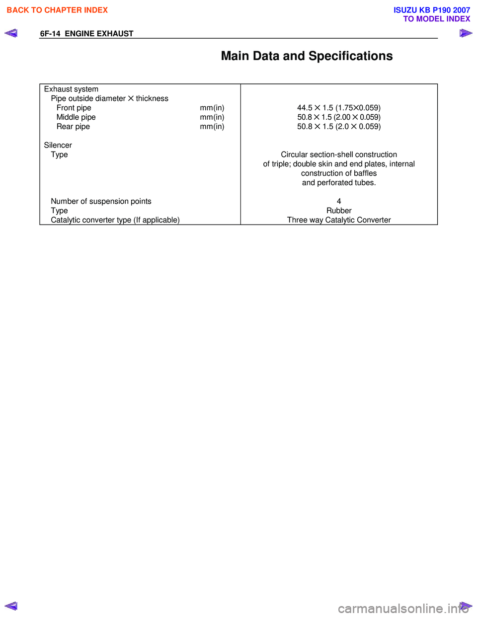 ISUZU KB P190 2007  Workshop Repair Manual 6F-14  ENGINE EXHAUST 
Main Data and Specifications 
 
Exhaust system  
Pipe outside diameter ✕ thickness   
Front pipe  mm(in) 44.5 ✕ 1.5 (1.75 ✕0.059) 
Middle pipe   mm(in) 50.8 ✕ 1.5 (2.00 