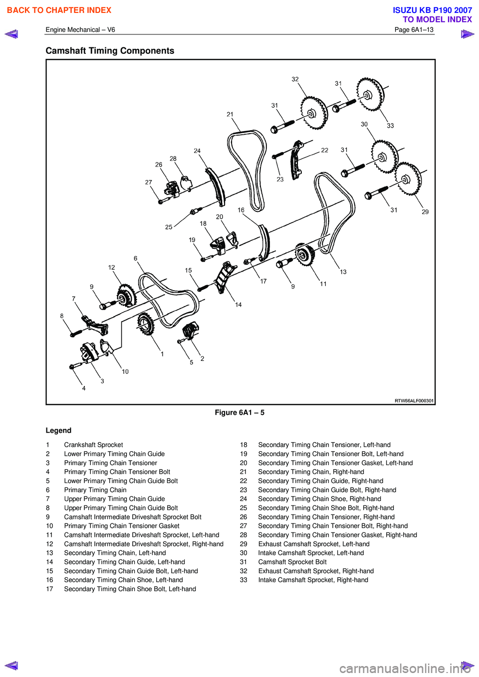 ISUZU KB P190 2007 Workshop Repair Manual Engine Mechanical – V6 Page 6A1–13
Camshaft Timing Components
Figure 6A1 – 5
Legend
1 Crankshaft Sprocket
2 Lower Primary Timing Chain Guide
3 Primary Timing Chain Tensioner
4 Pr ISUZU KB P190 2007 Workshop Repair Manual Engine Mechanical – V6 Page 6A1–13
Camshaft Timing Components
Figure 6A1 – 5
Legend
1 Crankshaft Sprocket
2 Lower Primary Timing Chain Guide
3 Primary Timing Chain Tensioner
4 Pr
