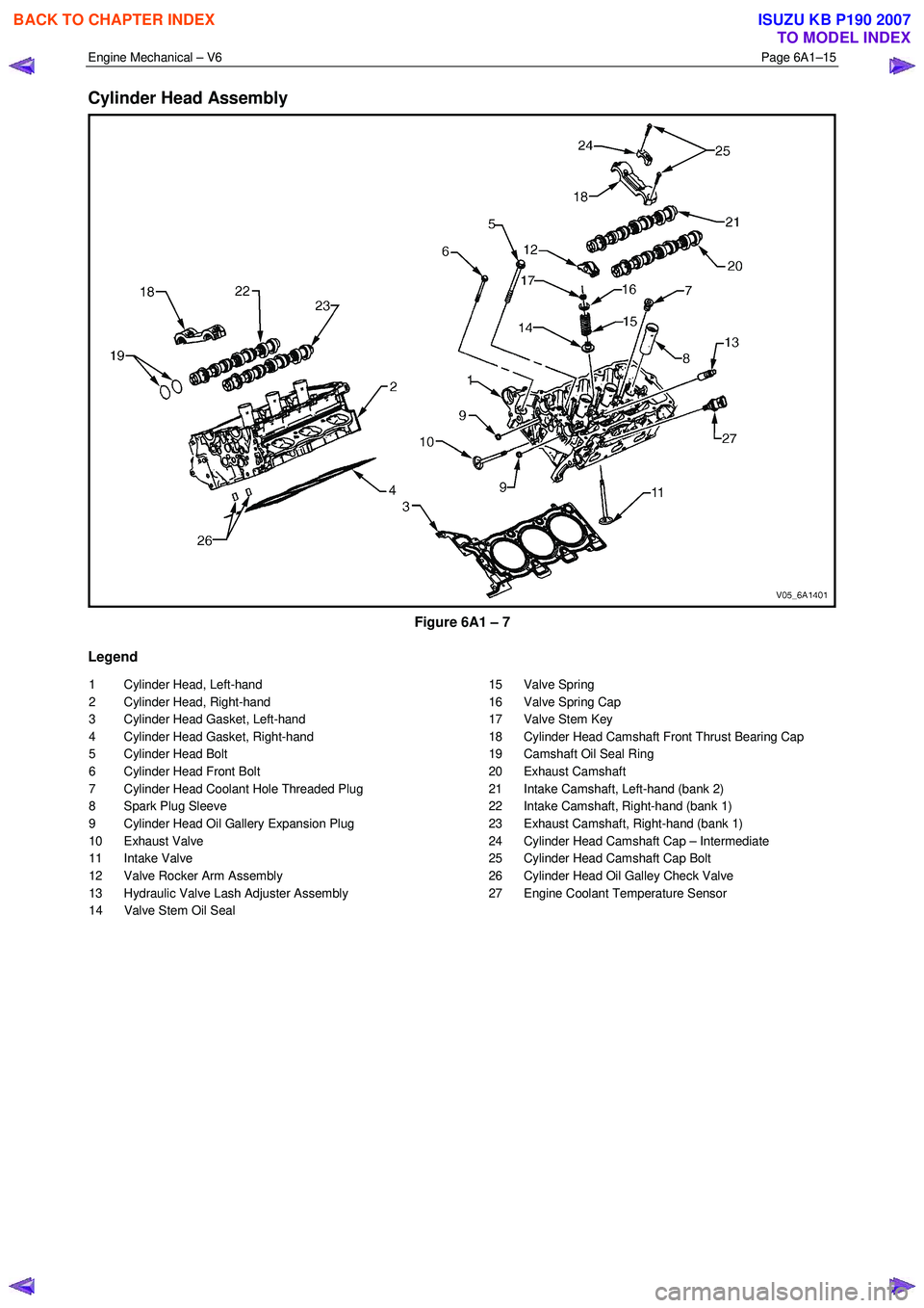 ISUZU KB P190 2007  Workshop Repair Manual Engine Mechanical – V6 Page 6A1–15 
 
Cylinder Head Assembly 
 
Figure 6A1 – 7 
Legend 
1  Cylinder Head, Left-hand  
2  Cylinder Head, Right-hand  
3  Cylinder Head Gasket, Left-hand 
4  Cylind