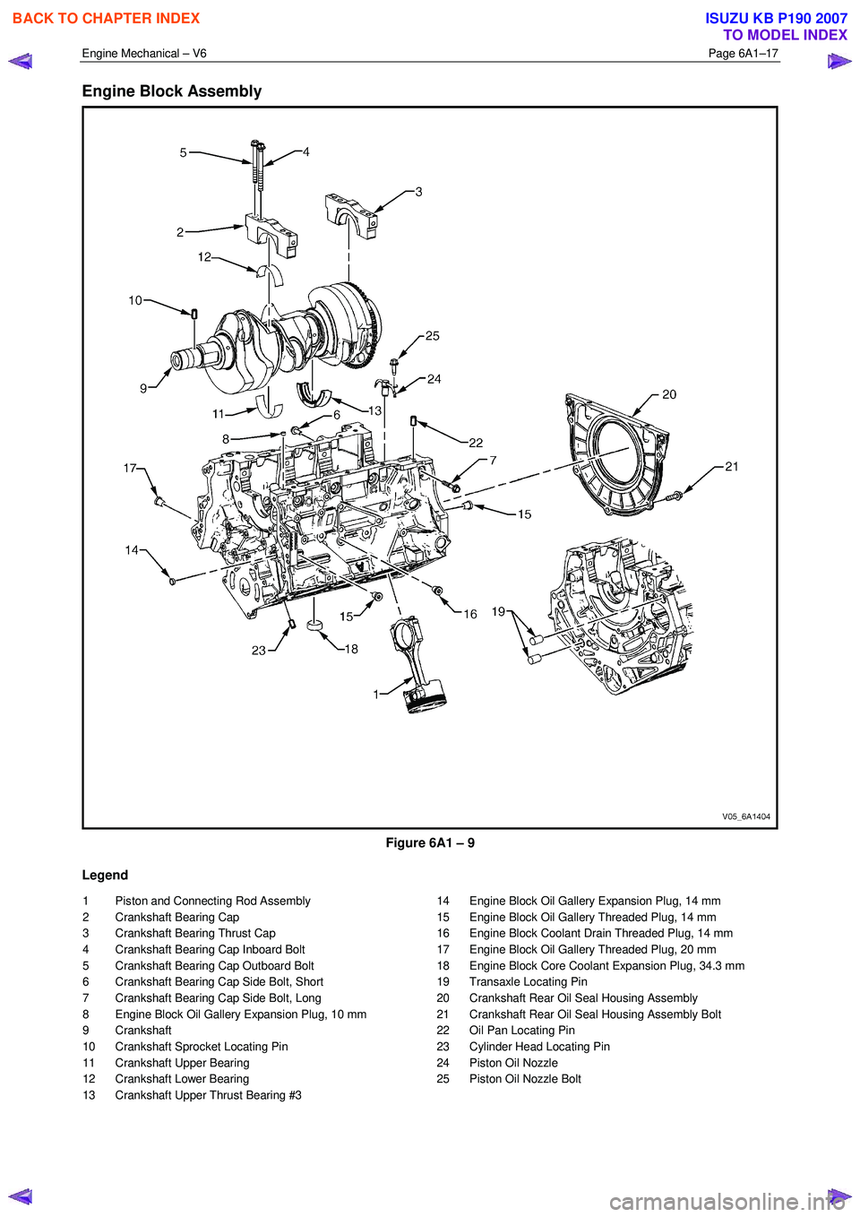 ISUZU KB P190 2007  Workshop Repair Manual Engine Mechanical – V6 Page 6A1–17 
 
Engine Block Assembly 
 
Figure 6A1 – 9 
Legend 
1  Piston and Connecting Rod Assembly  
2  Crankshaft Bearing Cap  
3  Crankshaft Bearing Thrust Cap  
4  C