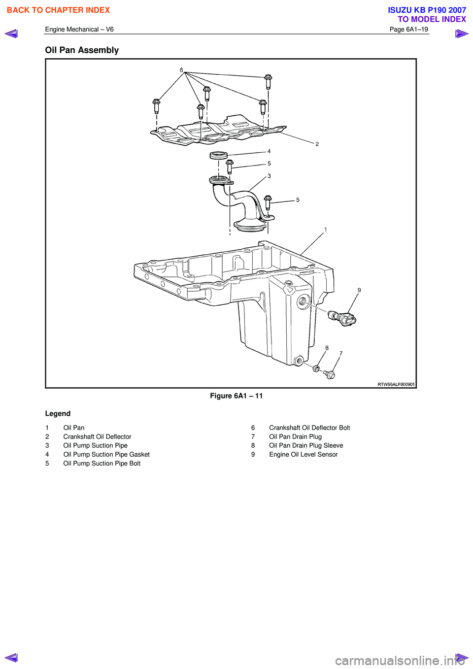 ISUZU KB P190 2007  Workshop Repair Manual Engine Mechanical – V6 Page 6A1–19 
 
Oil Pan Assembly  
 
Figure 6A1 – 11 
Legend 
1 Oil Pan  
2  Crankshaft Oil Deflector  
3  Oil Pump Suction Pipe 
4  Oil Pump Suction Pipe Gasket  
5  Oil P