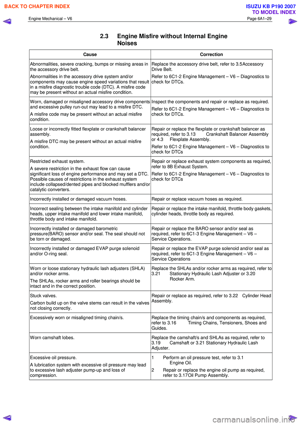 ISUZU KB P190 2007  Workshop Repair Manual Engine Mechanical – V6 Page 6A1–29 
 
2.3  Engine Misfire without Internal Engine 
Noises 
Cause Correction 
Abnormalities, severe cracking, bumps or missing areas in  
the accessory drive belt.  