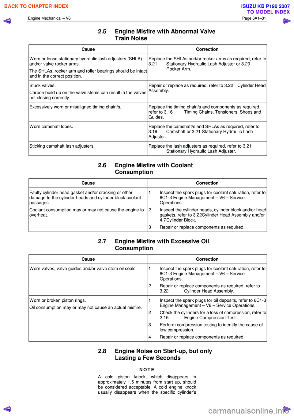 ISUZU KB P190 2007  Workshop Repair Manual Engine Mechanical – V6 Page 6A1–31 
 
2.5  Engine Misfire with Abnormal Valve 
Train Noise 
Cause Correction 
W orn or loose stationary hydraulic lash adjusters (SHLA)  
and/or valve rocker arms. 