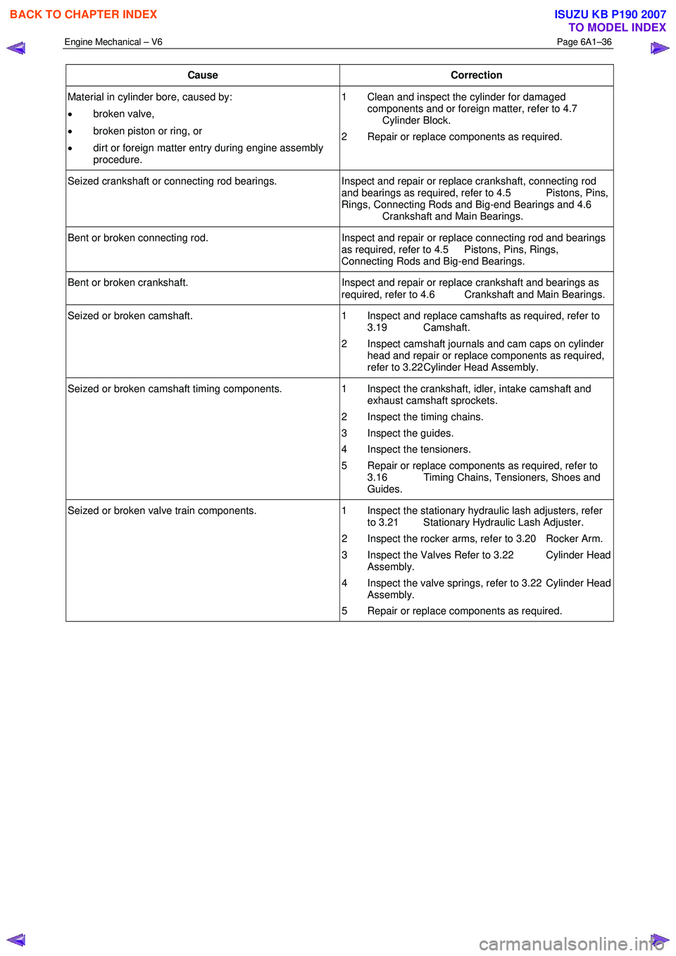 ISUZU KB P190 2007 Workshop Repair Manual Engine Mechanical – V6 Page 6A1–36
Cause Correction
Material in cylinder bore, caused by:
• broken valve,
• broken piston or ring, or
• dirt or foreign matter entry during engine ISUZU KB P190 2007 Workshop Repair Manual Engine Mechanical – V6 Page 6A1–36
Cause Correction
Material in cylinder bore, caused by:
• broken valve,
• broken piston or ring, or
• dirt or foreign matter entry during engine