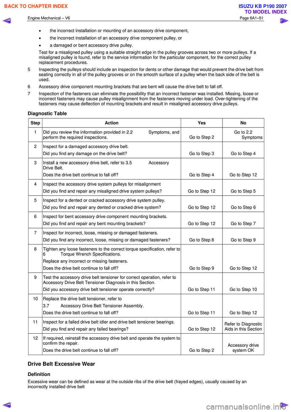 ISUZU KB P190 2007  Workshop Repair Manual Engine Mechanical – V6 Page 6A1–51 
 
• the incorrect installation or mounting of an accessory drive component, 
•  the incorrect installation of an accessory drive component pulley, or 
•  