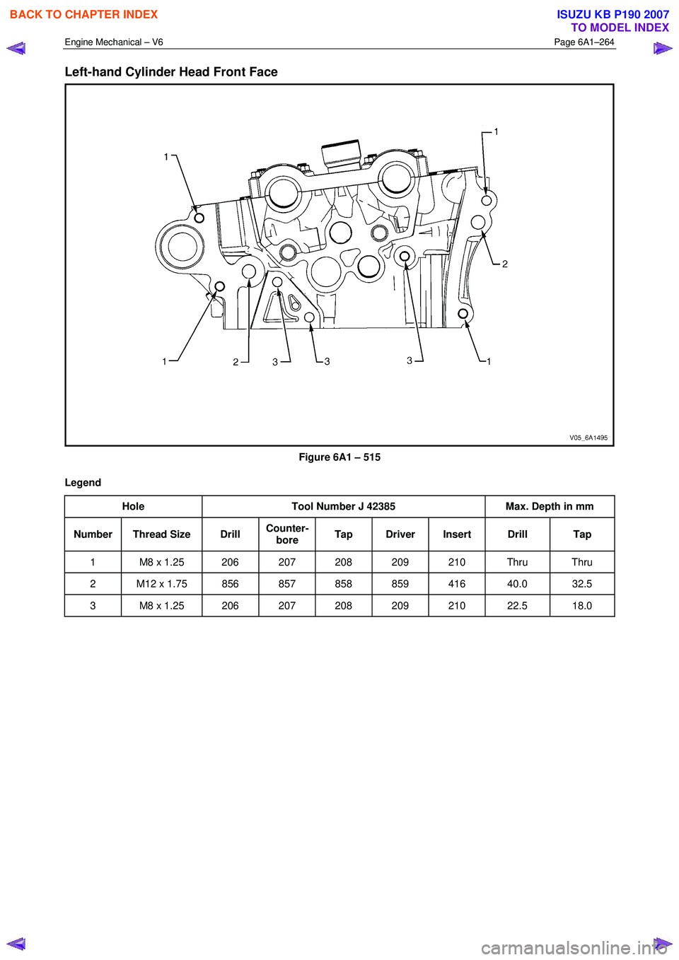 ISUZU KB P190 2007  Workshop Repair Manual Engine Mechanical – V6 Page 6A1–264 
 
Left-hand Cylinder Head Front Face 
 
Figure 6A1 – 515 
Legend  Hole  Tool Number J 42385  Max. Depth in mm 
Number Thread Size  Drill Counter-
bore  Tap D
