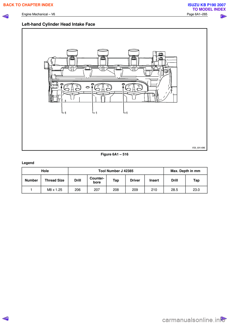 ISUZU KB P190 2007  Workshop Repair Manual Engine Mechanical – V6 Page 6A1–265 
 
Left-hand Cylinder Head Intake Face 
 
Figure 6A1 – 516 
Legend  Hole  Tool Number J 42385  Max. Depth in mm 
Number Thread Size  Drill Counter-
bore  Tap 