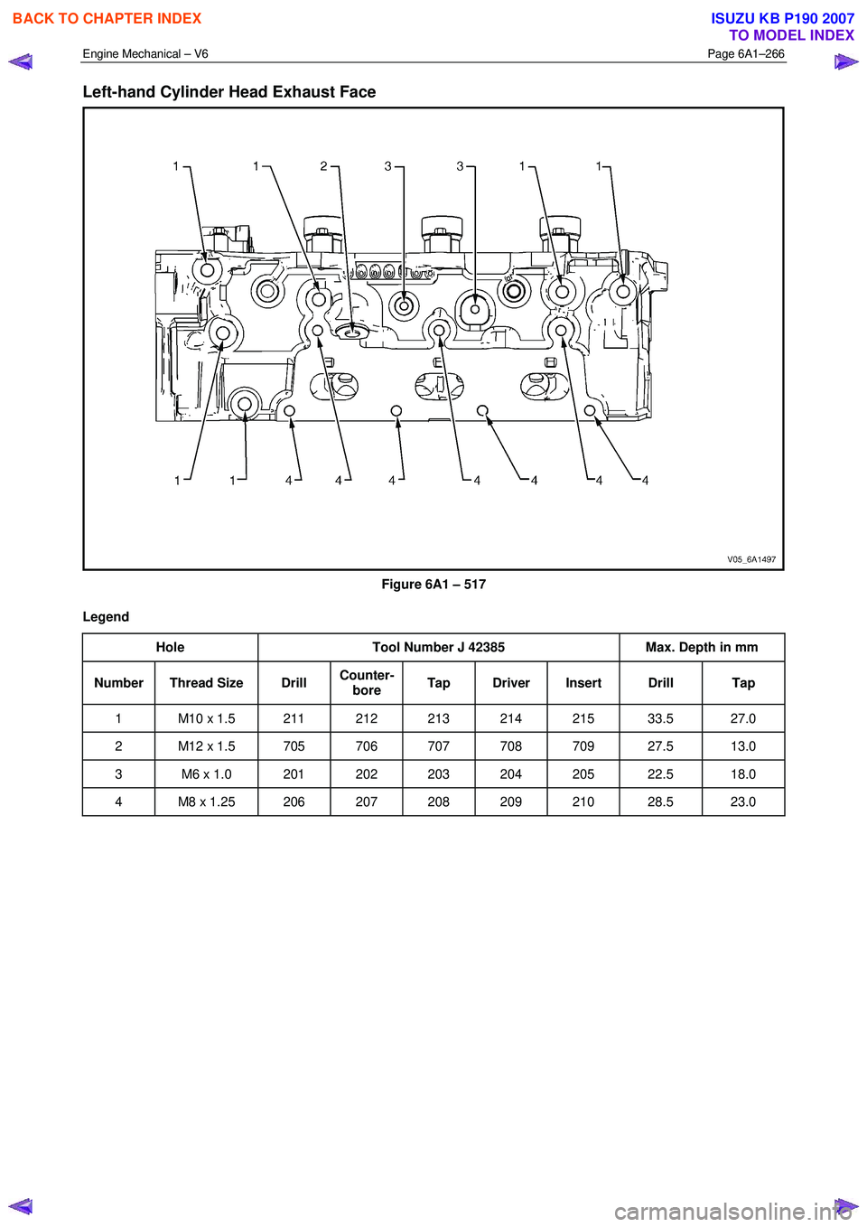 ISUZU KB P190 2007  Workshop Repair Manual Engine Mechanical – V6 Page 6A1–266 
 
Left-hand Cylinder Head Exhaust Face 
 
Figure 6A1 – 517 
Legend  Hole  Tool Number J 42385  Max. Depth in mm 
Number Thread Size  Drill Counter-
bore  Tap