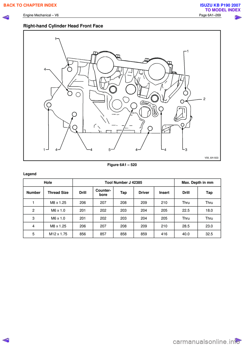 ISUZU KB P190 2007  Workshop Repair Manual Engine Mechanical – V6 Page 6A1–269 
 
Right-hand Cylinder Head Front Face 
 
Figure 6A1 – 520 
Legend  Hole  Tool Number J 42385  Max. Depth in mm 
Number Thread Size  Drill Counter-
bore  Tap 