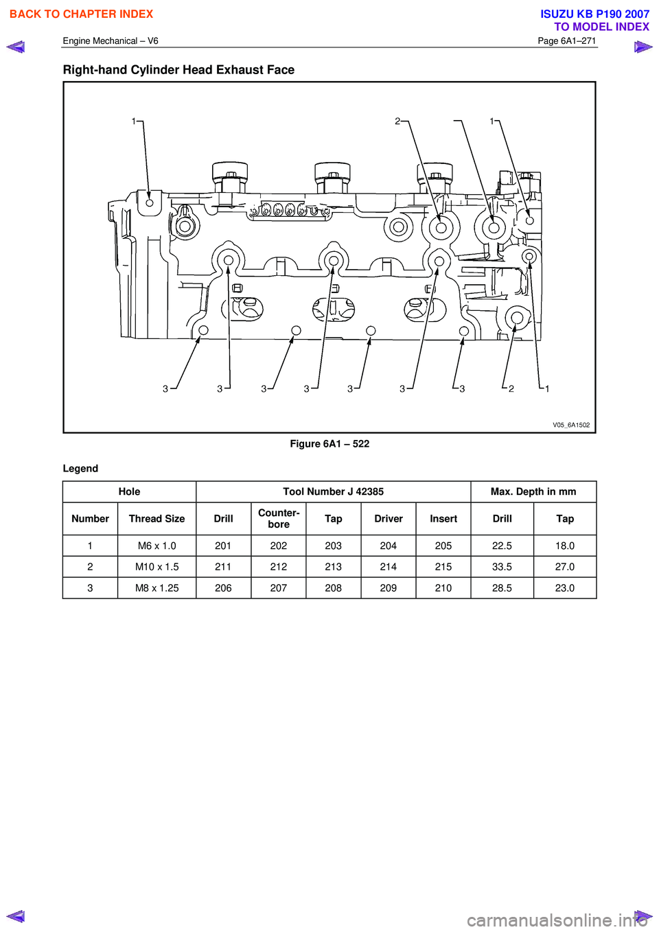 ISUZU KB P190 2007  Workshop Repair Manual Engine Mechanical – V6 Page 6A1–271 
 
Right-hand Cylinder Head Exhaust Face 
 
Figure 6A1 – 522 
Legend  Hole  Tool Number J 42385  Max. Depth in mm 
Number Thread Size  Drill Counter-
bore  Ta