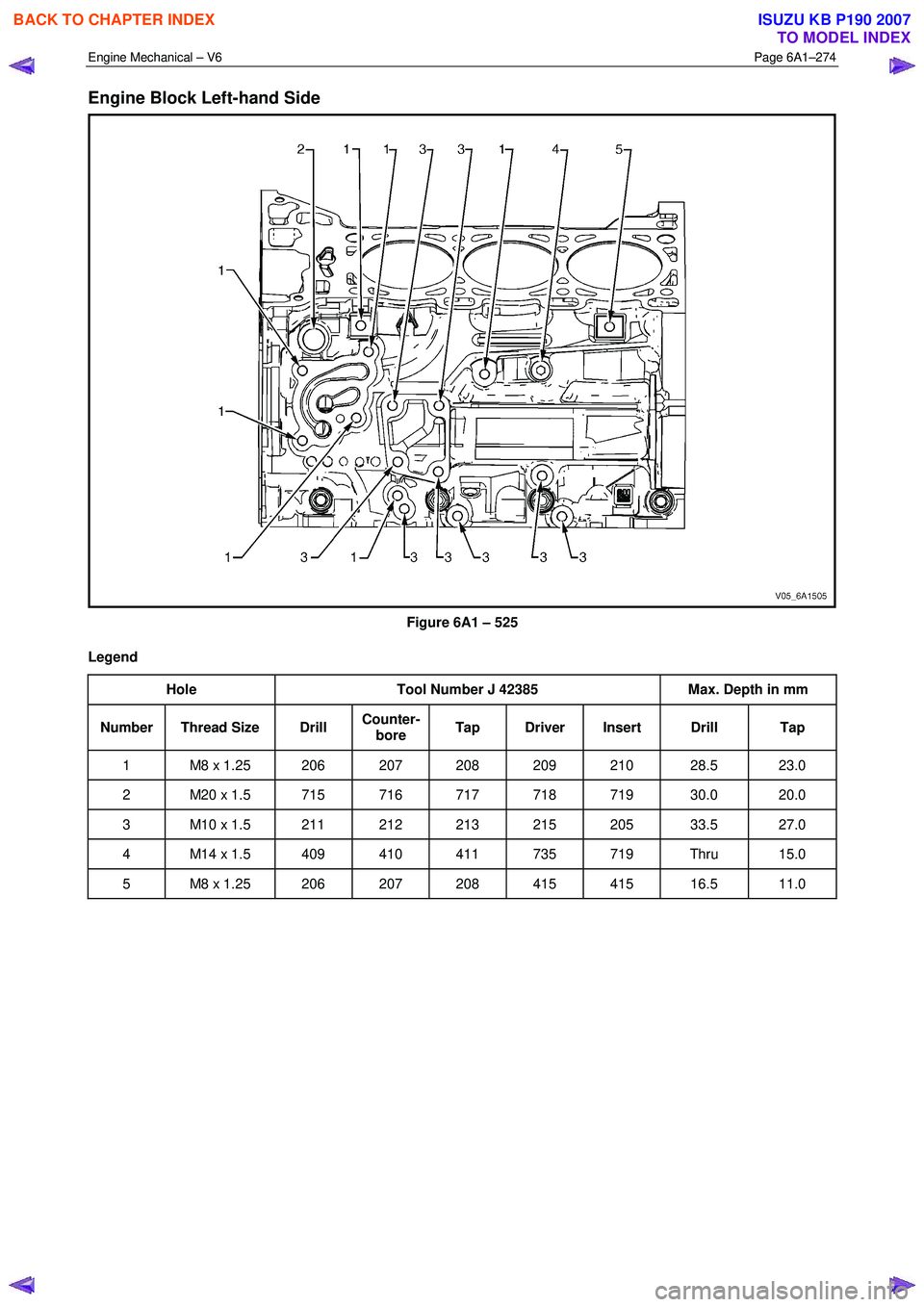 ISUZU KB P190 2007  Workshop Repair Manual Engine Mechanical – V6 Page 6A1–274 
 
Engine Block Left-hand Side 
 
Figure 6A1 – 525 
Legend  Hole  Tool Number J 42385  Max. Depth in mm 
Number Thread Size  Drill Counter-
bore  Tap Driver I