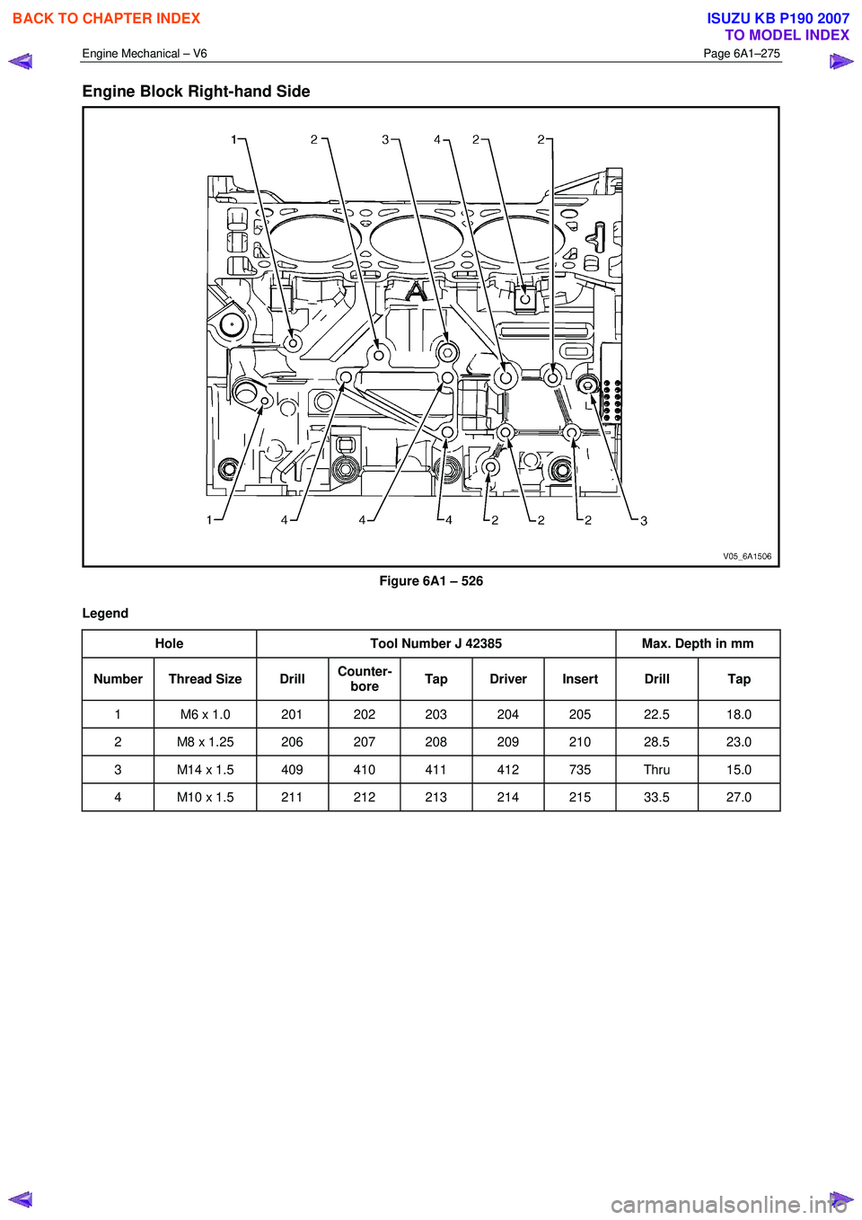 ISUZU KB P190 2007  Workshop Repair Manual Engine Mechanical – V6 Page 6A1–275 
 
Engine Block Right-hand Side 
 
Figure 6A1 – 526 
Legend  Hole  Tool Number J 42385  Max. Depth in mm 
Number Thread Size  Drill Counter-
bore  Tap Driver 