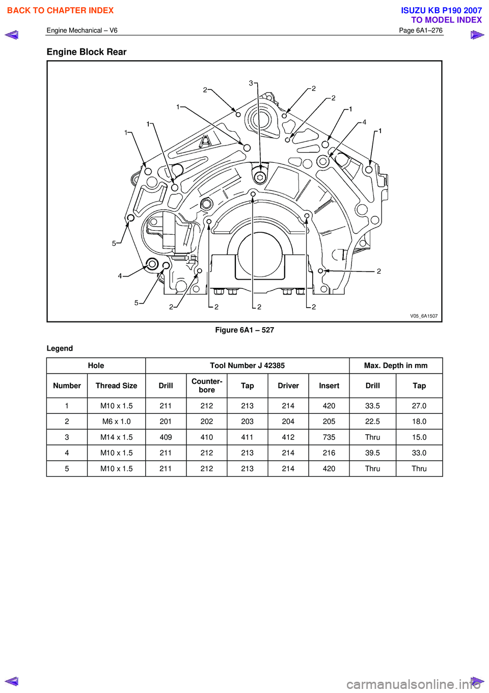 ISUZU KB P190 2007  Workshop Repair Manual Engine Mechanical – V6 Page 6A1–276 
 
Engine Block Rear 
 
Figure 6A1 – 527 
Legend  Hole  Tool Number J 42385  Max. Depth in mm 
Number Thread Size  Drill Counter-
bore  Tap Driver Insert  Dri
