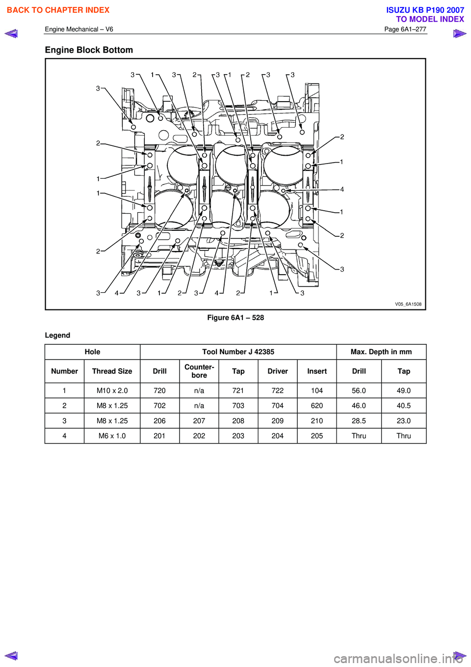 ISUZU KB P190 2007  Workshop Repair Manual Engine Mechanical – V6 Page 6A1–277 
 
Engine Block Bottom 
 
Figure 6A1 – 528 
Legend  Hole  Tool Number J 42385  Max. Depth in mm 
Number Thread Size  Drill Counter-
bore  Tap Driver Insert  D