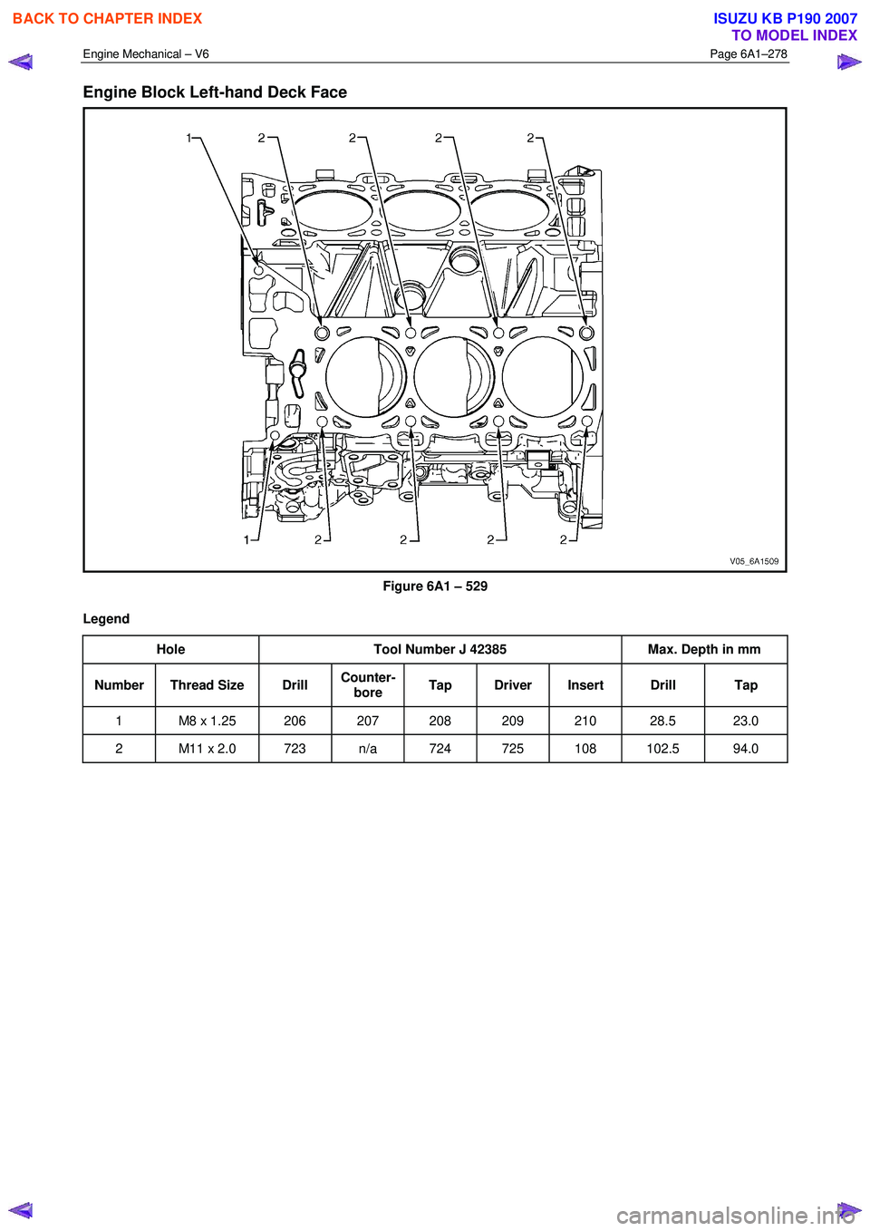 ISUZU KB P190 2007  Workshop Repair Manual Engine Mechanical – V6 Page 6A1–278 
 
Engine Block Left-hand Deck Face 
 
Figure 6A1 – 529 
Legend  Hole  Tool Number J 42385  Max. Depth in mm 
Number Thread Size  Drill Counter-
bore  Tap Dri