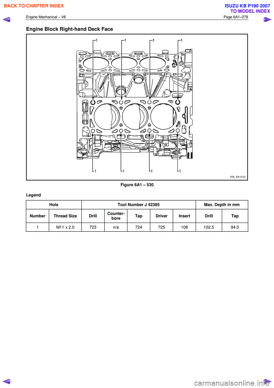 ISUZU KB P190 2007  Workshop Repair Manual Engine Mechanical – V6 Page 6A1–279 
 
Engine Block Right-hand Deck Face 
 
Figure 6A1 – 530 
Legend  Hole  Tool Number J 42385  Max. Depth in mm 
Number Thread Size  Drill Counter-
bore  Tap Dr
