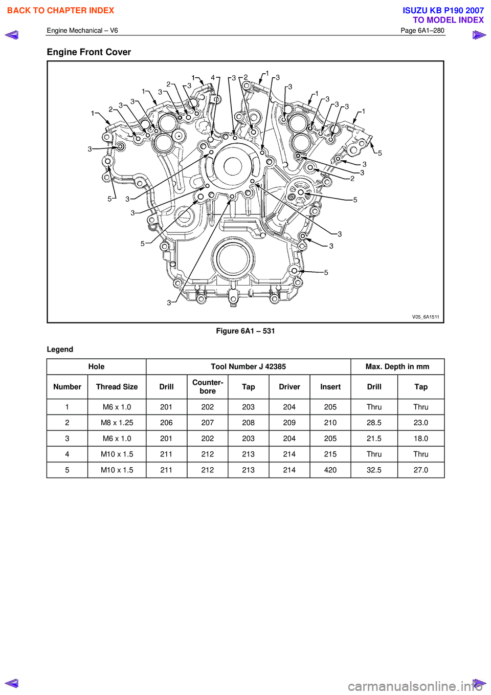 ISUZU KB P190 2007  Workshop Repair Manual Engine Mechanical – V6 Page 6A1–280 
 
Engine Front Cover 
 
Figure 6A1 – 531 
Legend  Hole  Tool Number J 42385  Max. Depth in mm 
Number Thread Size  Drill Counter-
bore  Tap Driver Insert  Dr