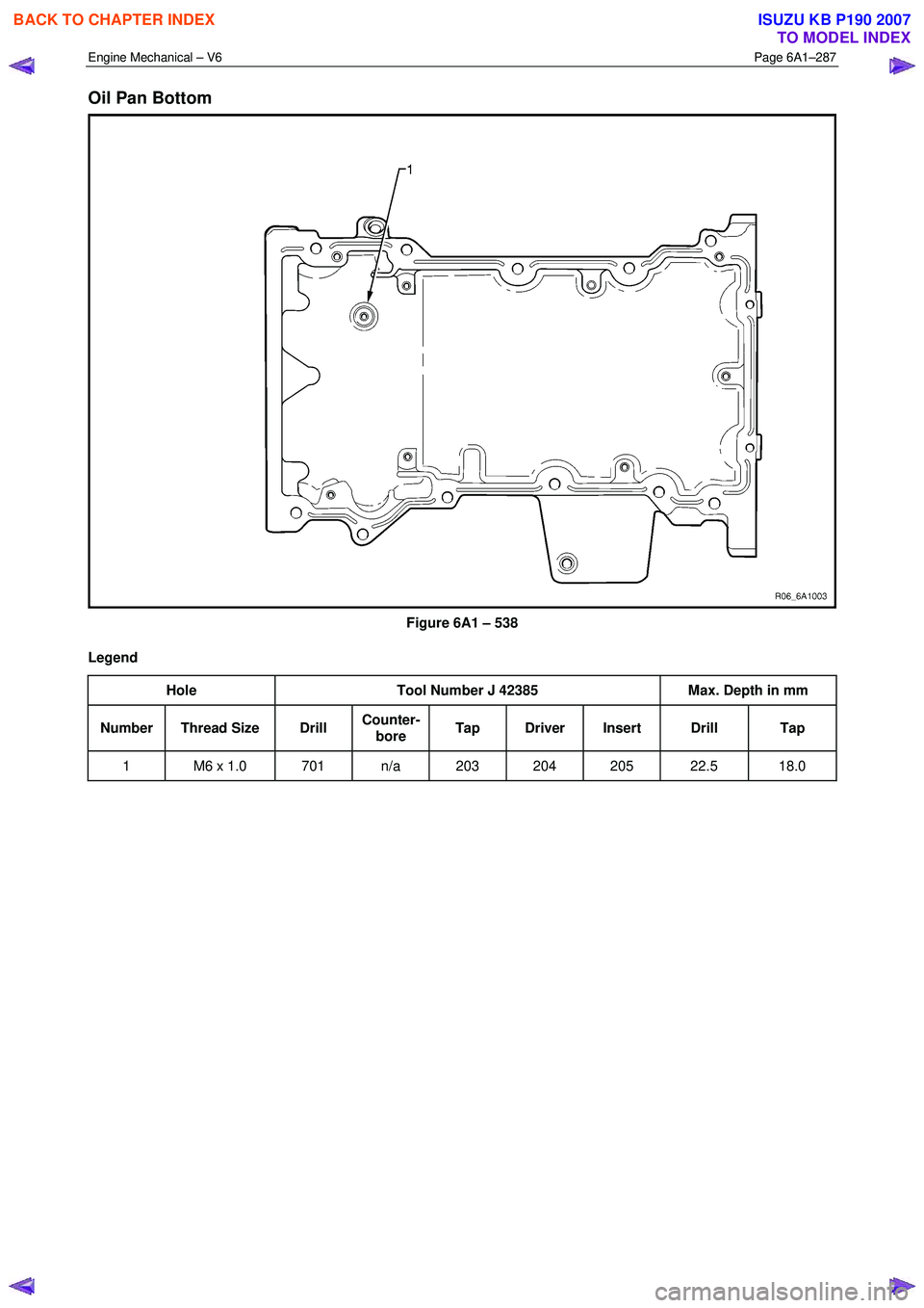 ISUZU KB P190 2007  Workshop Repair Manual Engine Mechanical – V6 Page 6A1–287 
 
Oil Pan Bottom 
 
Figure 6A1 – 538 
Legend  Hole  Tool Number J 42385  Max. Depth in mm 
Number Thread Size  Drill Counter-
bore  Tap Driver Insert  Drill 