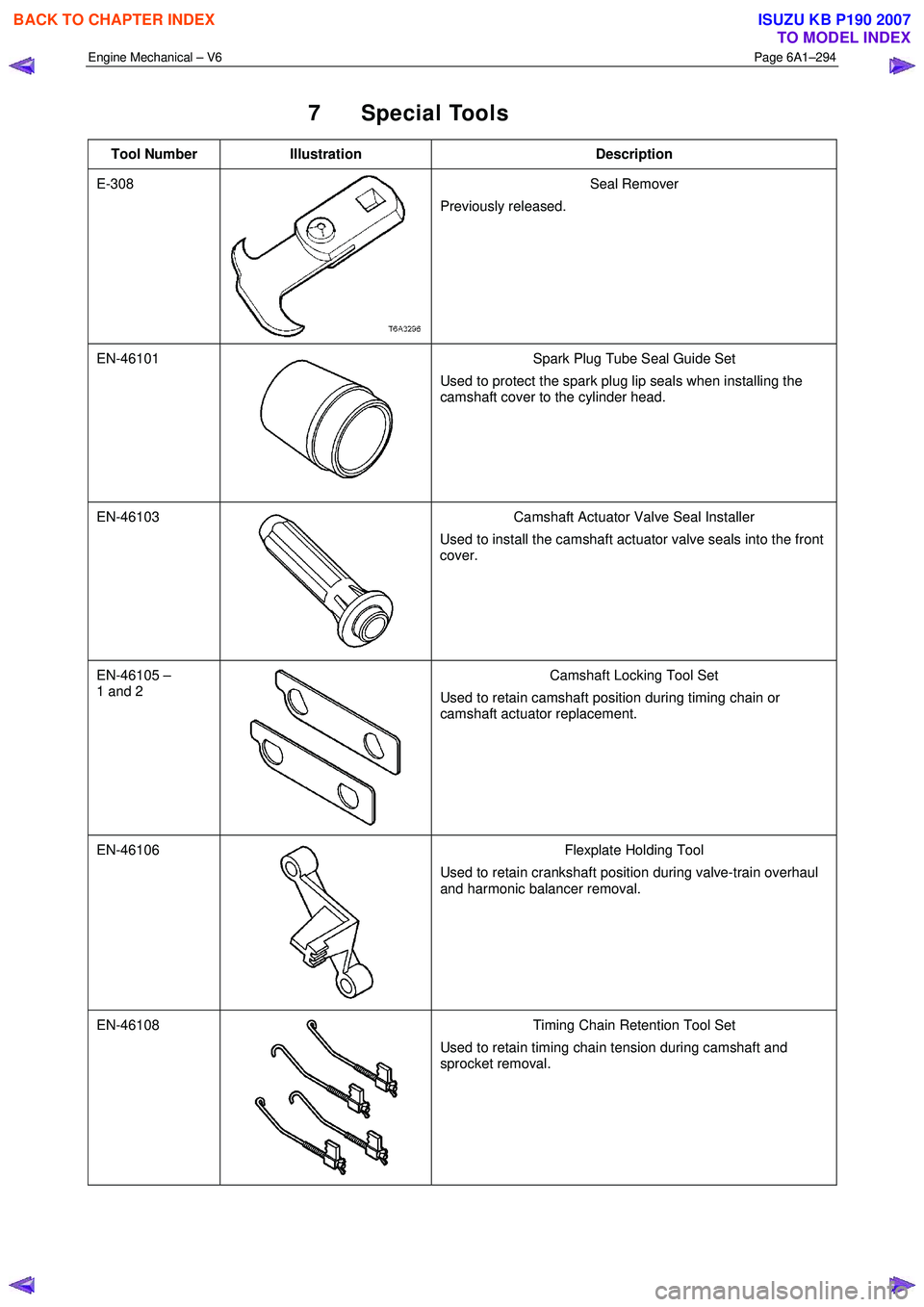 ISUZU KB P190 2007  Workshop Repair Manual Engine Mechanical – V6 Page 6A1–294 
 
7 Special Tools 
Tool Number Illustration  Description 
E-308 Seal Remover 
Previously released. 
EN-46101 
  Spark Plug Tube Seal Guide Set 
Used to protect