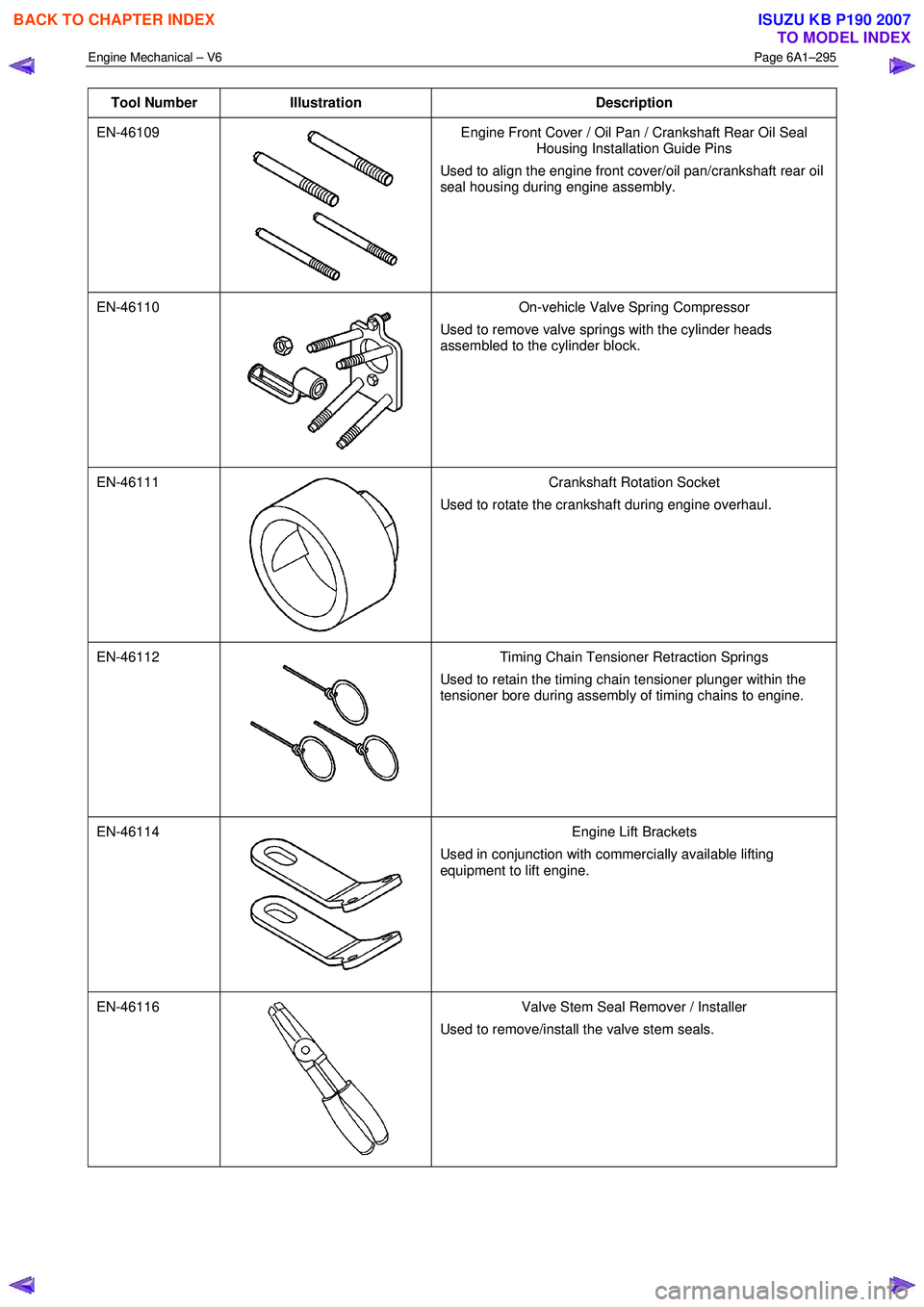 ISUZU KB P190 2007  Workshop Repair Manual Engine Mechanical – V6 Page 6A1–295 
 
Tool Number Illustration  Description 
EN-46109 
 Engine Front Cover / Oil Pan / Crankshaft Rear Oil Seal 
Housing Installation Guide Pins 
Used to align the
