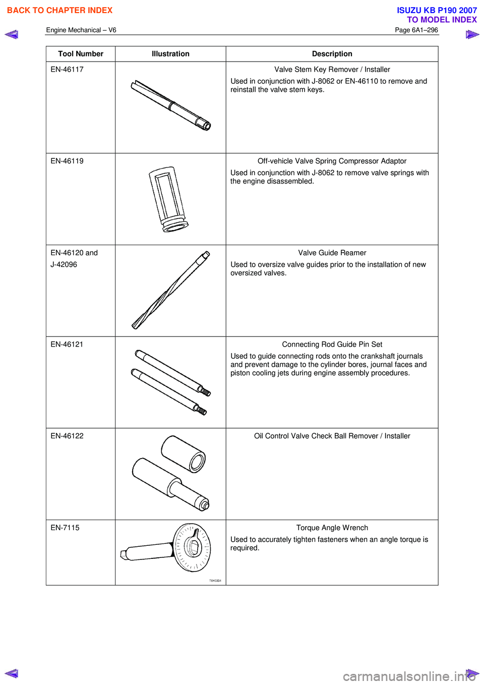 ISUZU KB P190 2007  Workshop Repair Manual Engine Mechanical – V6 Page 6A1–296 
 
Tool Number Illustration  Description 
EN-46117 
 Valve Stem Key Remover / Installer 
Used in conjunction with J-8062 or EN-46110 to remove and  
reinstall t