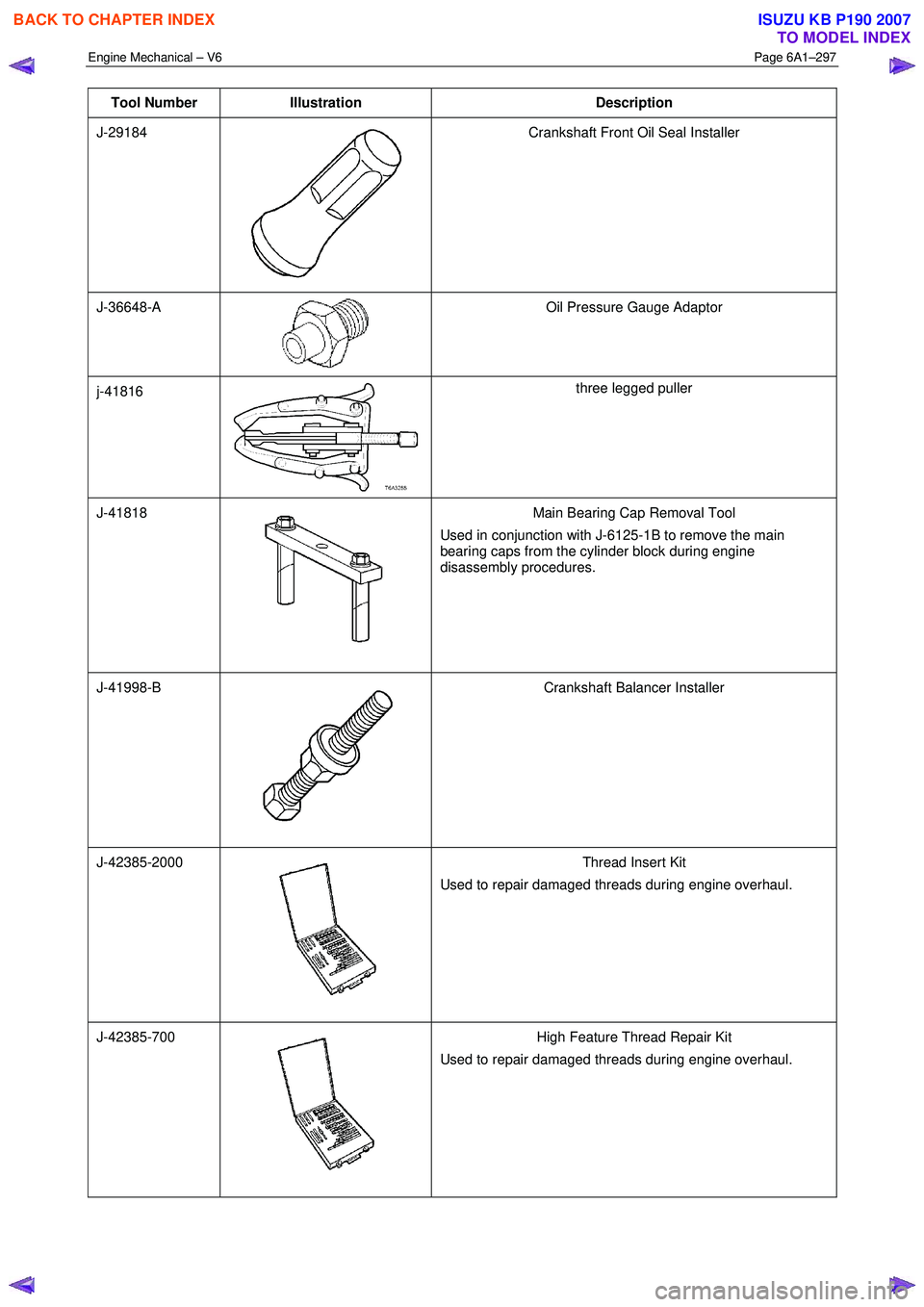 ISUZU KB P190 2007  Workshop Repair Manual Engine Mechanical – V6 Page 6A1–297 
 
Tool Number Illustration  Description 
J-29184 
 Crankshaft Front Oil Seal Installer 
 
J-36648-A 
  Oil Pressure Gauge Adaptor 
j-41816 three legged puller 