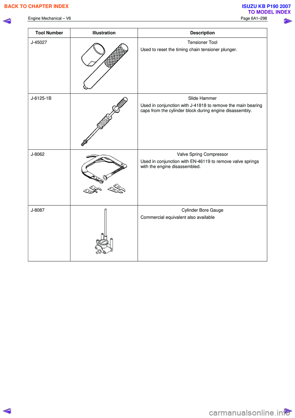 ISUZU KB P190 2007  Workshop Repair Manual Engine Mechanical – V6 Page 6A1–298 
 
Tool Number Illustration  Description 
J-45027 
 Tensioner Tool 
Used to reset the timing chain tensioner plunger. 
J-6125-1B 
  Slide Hammer 
Used in conjun