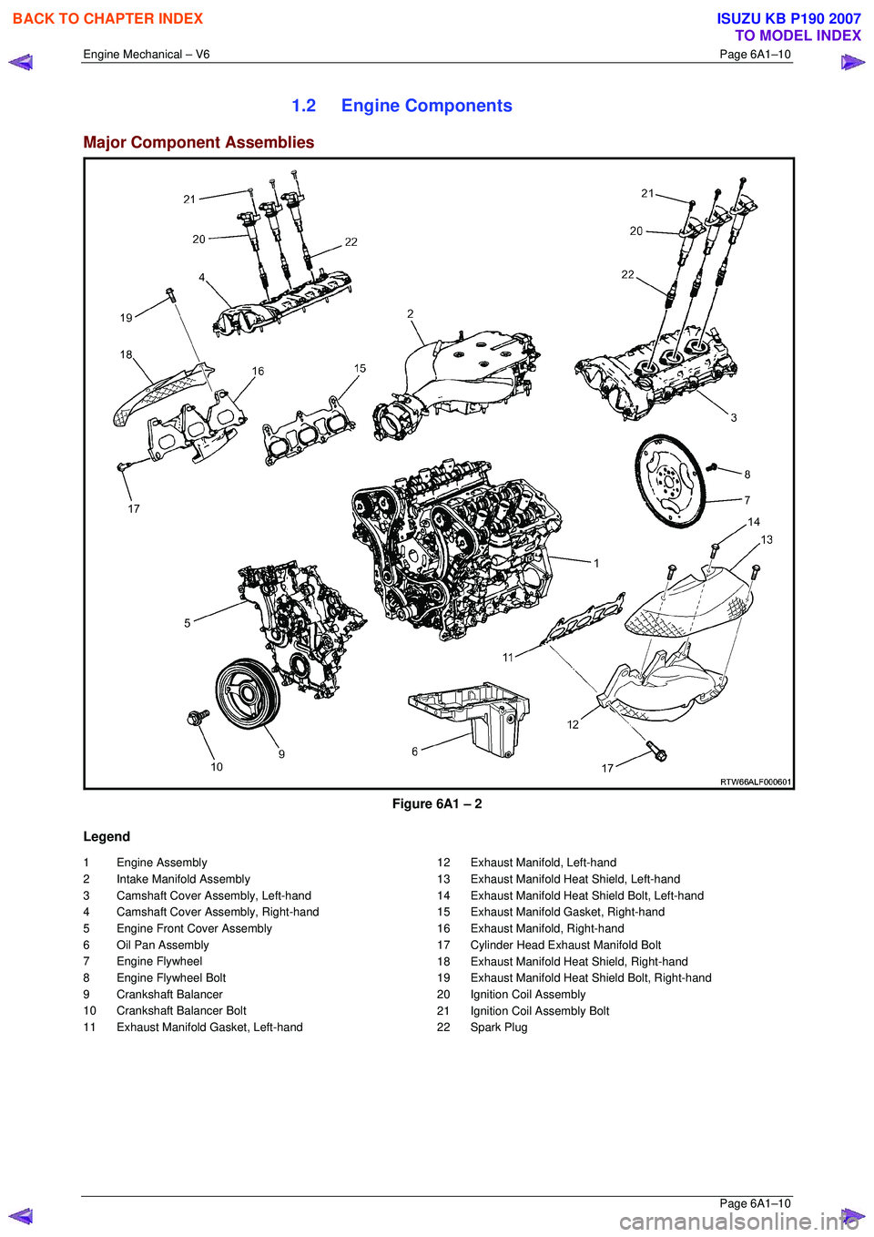 ISUZU KB P190 2007  Workshop Repair Manual Engine Mechanical – V6 Page 6A1–10 
 Page 6A1–10 
1.2 Engine Components 
Major Component Assemblies 
 
Figure 6A1 – 2 
Legend 
1 Engine Assembly  
2  Intake Manifold Assembly  
3  Camshaft Cov