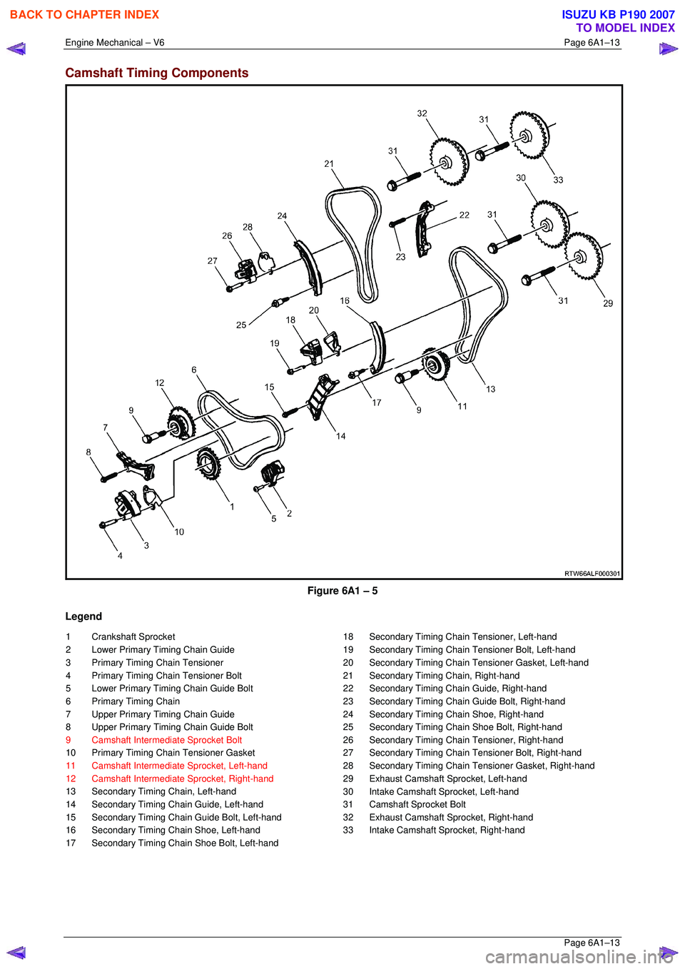 ISUZU KB P190 2007 Workshop Repair Manual Engine Mechanical – V6 Page 6A1–13
Page 6A1–13
Camshaft Timing Components
Figure 6A1 – 5
Legend
1 Crankshaft Sprocket
2 Lower Primary Timing Chain Guide
3 Primary Timing Chain Ten ISUZU KB P190 2007 Workshop Repair Manual Engine Mechanical – V6 Page 6A1–13
Page 6A1–13
Camshaft Timing Components
Figure 6A1 – 5
Legend
1 Crankshaft Sprocket
2 Lower Primary Timing Chain Guide
3 Primary Timing Chain Ten