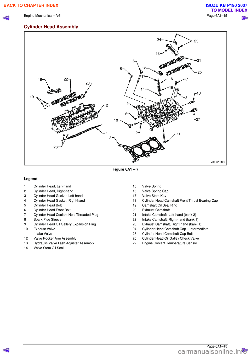 ISUZU KB P190 2007  Workshop Repair Manual Engine Mechanical – V6 Page 6A1–15 
 Page 6A1–15 
Cylinder Head Assembly 
 
Figure 6A1 – 7 
Legend 
1  Cylinder Head, Left-hand  
2  Cylinder Head, Right-hand 
3  Cylinder Head Gasket, Left-ha