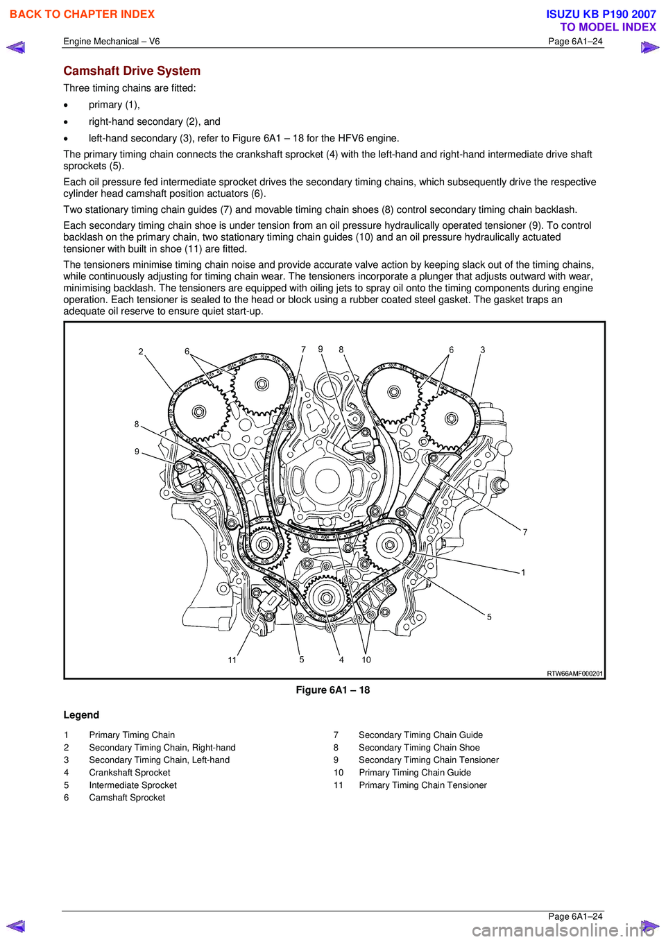 ISUZU KB P190 2007 Workshop Repair Manual Engine Mechanical – V6 Page 6A1–24
Page 6A1–24
Camshaft Drive System
Three timing chains are fitted:
• primary (1),
• right-hand secondary (2), and
• left-hand secondary (3), re ISUZU KB P190 2007 Workshop Repair Manual Engine Mechanical – V6 Page 6A1–24
Page 6A1–24
Camshaft Drive System
Three timing chains are fitted:
• primary (1),
• right-hand secondary (2), and
• left-hand secondary (3), re
