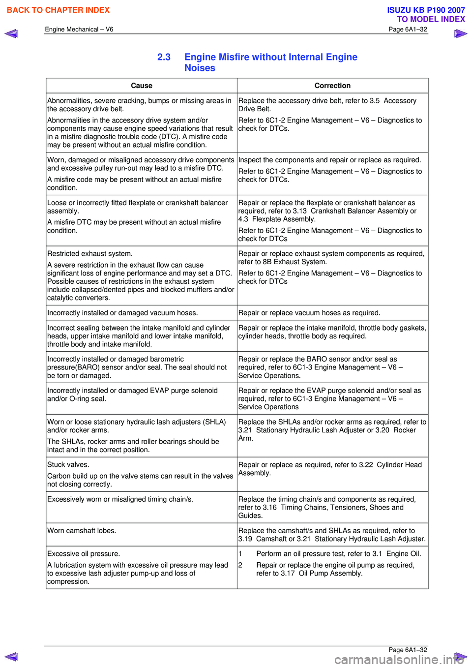 ISUZU KB P190 2007  Workshop Repair Manual Engine Mechanical – V6 Page 6A1–32 
 Page 6A1–32 
2.3  Engine Misfire without Internal Engine 
Noises 
Cause Correction 
Abnormalities, severe cracking, bumps or missing areas in  
the accessory