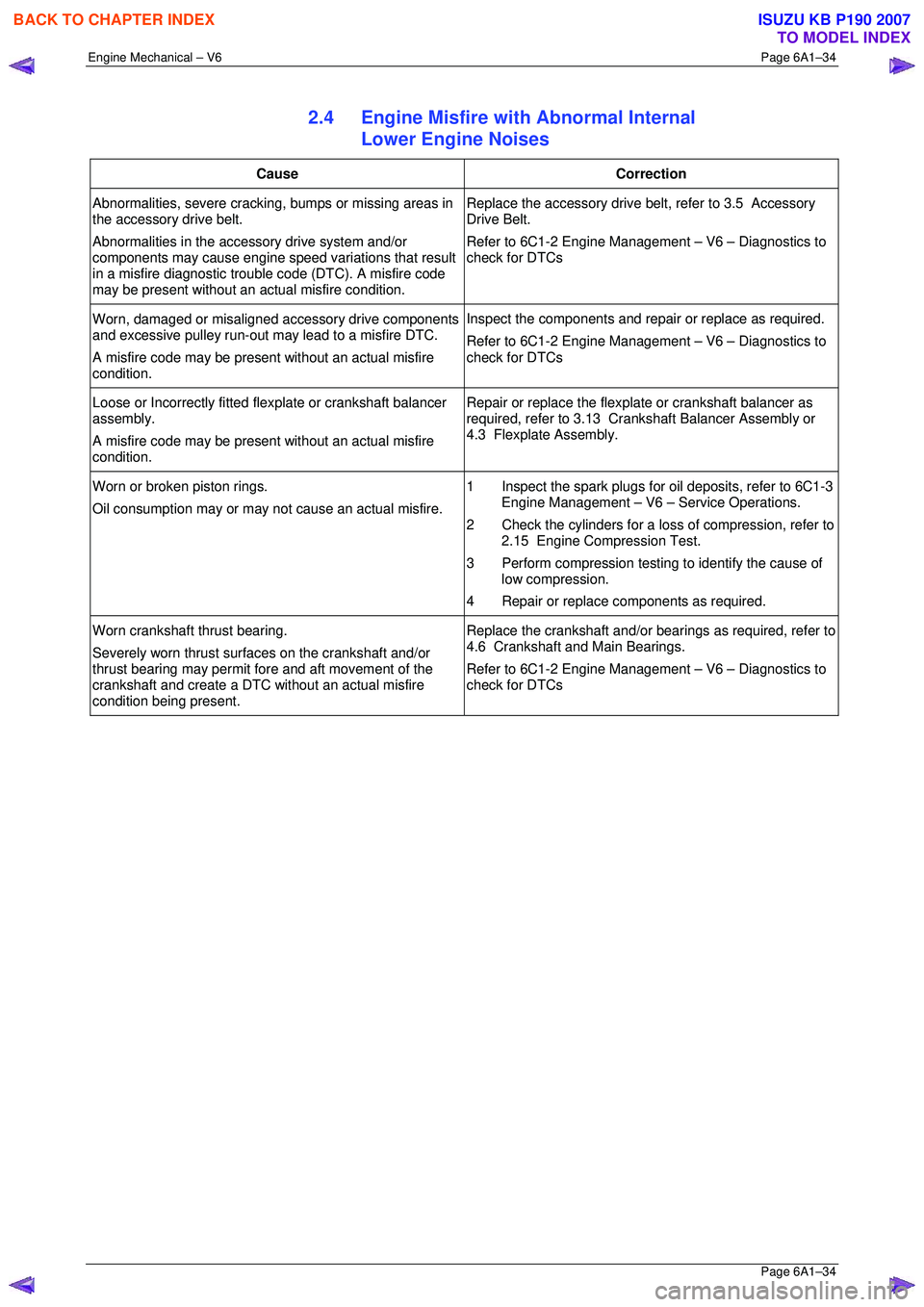 ISUZU KB P190 2007  Workshop Repair Manual Engine Mechanical – V6 Page 6A1–34 
 Page 6A1–34 
2.4  Engine Misfire with Abnormal Internal 
Lower Engine Noises 
Cause Correction 
Abnormalities, severe cracking, bumps or missing areas in  
t
