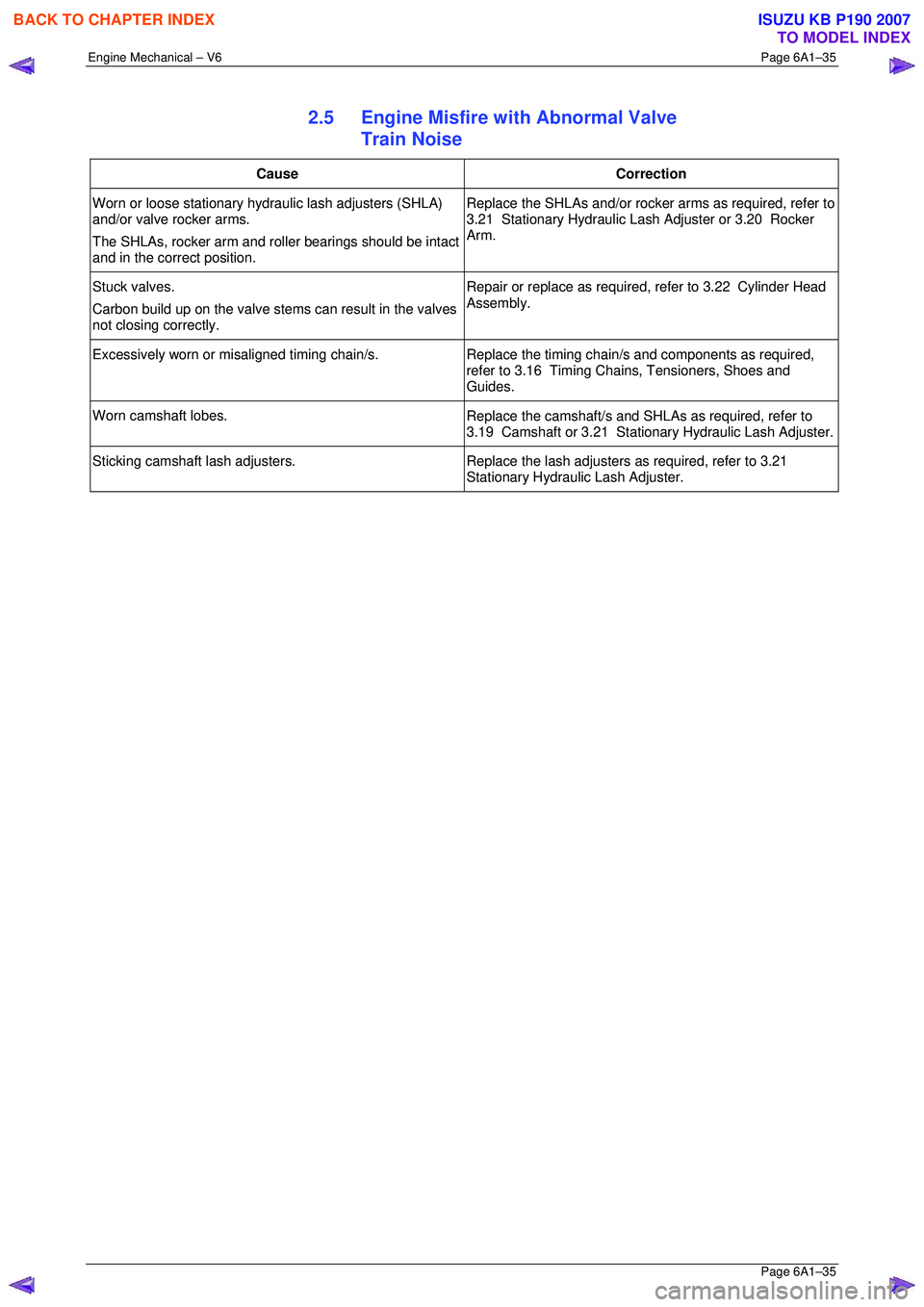 ISUZU KB P190 2007 Workshop Repair Manual Engine Mechanical – V6 Page 6A1–35
Page 6A1–35
2.5 Engine Misfire with Abnormal Valve
Train Noise
Cause Correction
Worn or loose stationary hydraulic lash adjusters (SHLA)
and/or valve ISUZU KB P190 2007 Workshop Repair Manual Engine Mechanical – V6 Page 6A1–35
Page 6A1–35
2.5 Engine Misfire with Abnormal Valve
Train Noise
Cause Correction
Worn or loose stationary hydraulic lash adjusters (SHLA)
and/or valve
