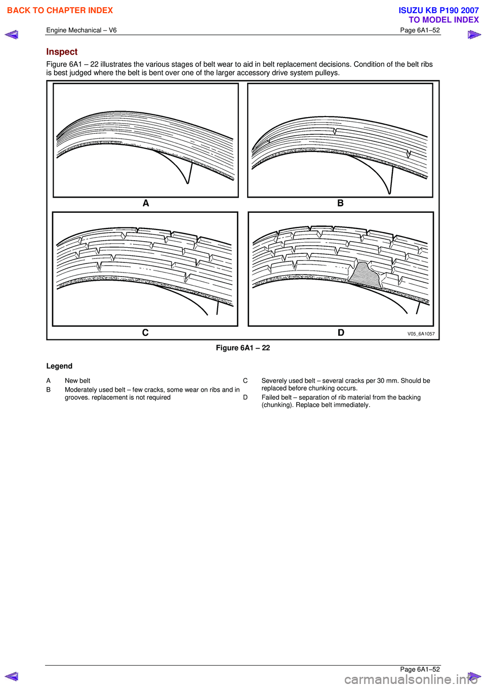 ISUZU KB P190 2007  Workshop Repair Manual Engine Mechanical – V6 Page 6A1–52 
 Page 6A1–52 
Inspect 
Figure 6A1 – 22 illustrates the various stages of belt wear to aid in belt replacement decisions. Condition of the belt ribs 
is best