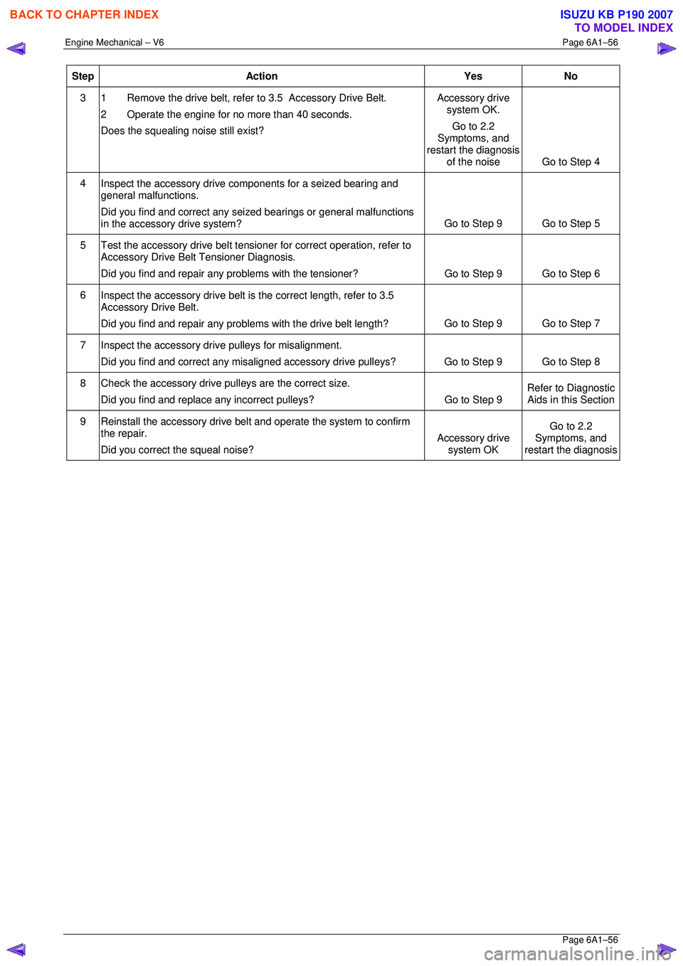 ISUZU KB P190 2007 Workshop Repair Manual Engine Mechanical – V6 Page 6A1–56
Page 6A1–56
Step Action Yes No
3 1 Remove the drive belt, refer to 3.5 Accessory Drive Belt.
2 Operate the engine for no more than 40 seconds.
Does ISUZU KB P190 2007 Workshop Repair Manual Engine Mechanical – V6 Page 6A1–56
Page 6A1–56
Step Action Yes No
3 1 Remove the drive belt, refer to 3.5 Accessory Drive Belt.
2 Operate the engine for no more than 40 seconds.
Does