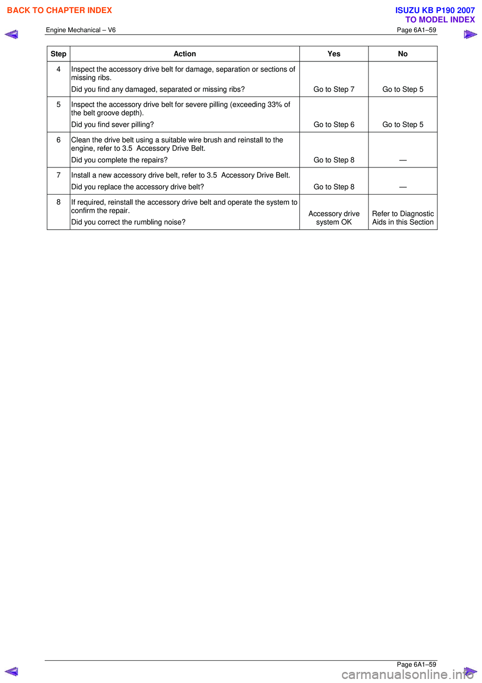 ISUZU KB P190 2007  Workshop Repair Manual Engine Mechanical – V6 Page 6A1–59 
 Page 6A1–59 
Step Action  Yes No 
4 
Inspect the accessory drive belt for  damage, separation or sections of 
missing ribs.  
Did you find any damaged, separ