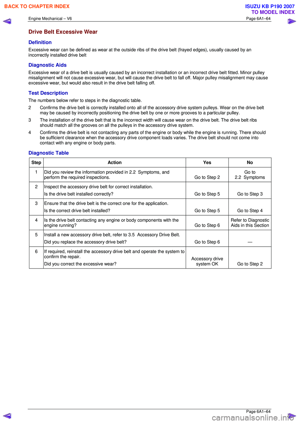 ISUZU KB P190 2007  Workshop Repair Manual Engine Mechanical – V6 Page 6A1–64 
 Page 6A1–64 
Drive Belt Excessive Wear 
Definition 
Excessive wear can be defined as wear at the outside ribs of the drive belt (frayed edges), usually cause