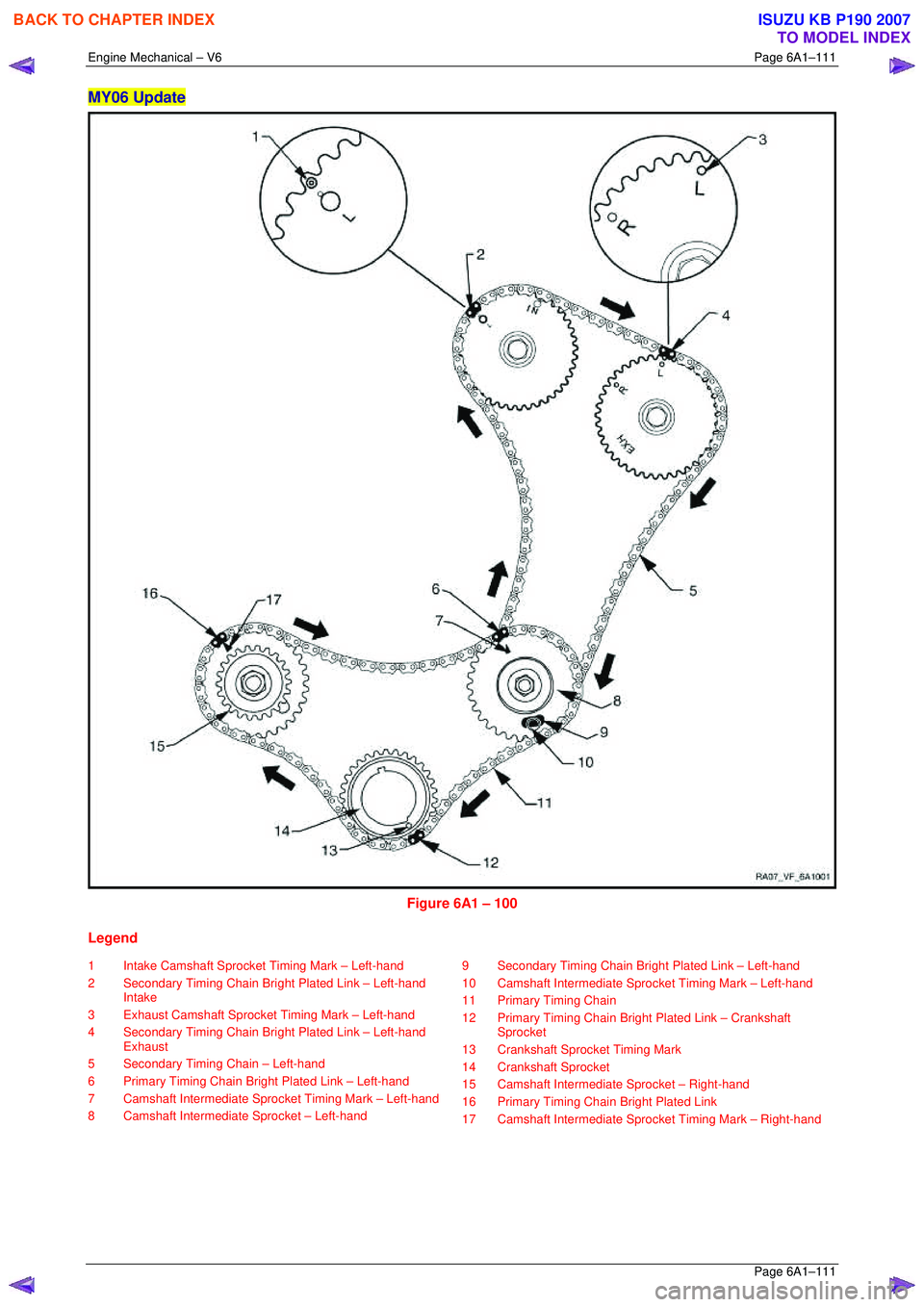 ISUZU KB P190 2007  Workshop Repair Manual Engine Mechanical – V6 Page 6A1–111 
 Page 6A1–111 
MY06 Update 
 
Figure 6A1 – 100 
Legend 
1  Intake Camshaft Sprocket Timing Mark – Left-hand  
2  Secondary Timing Chain Bri ght Plated Li