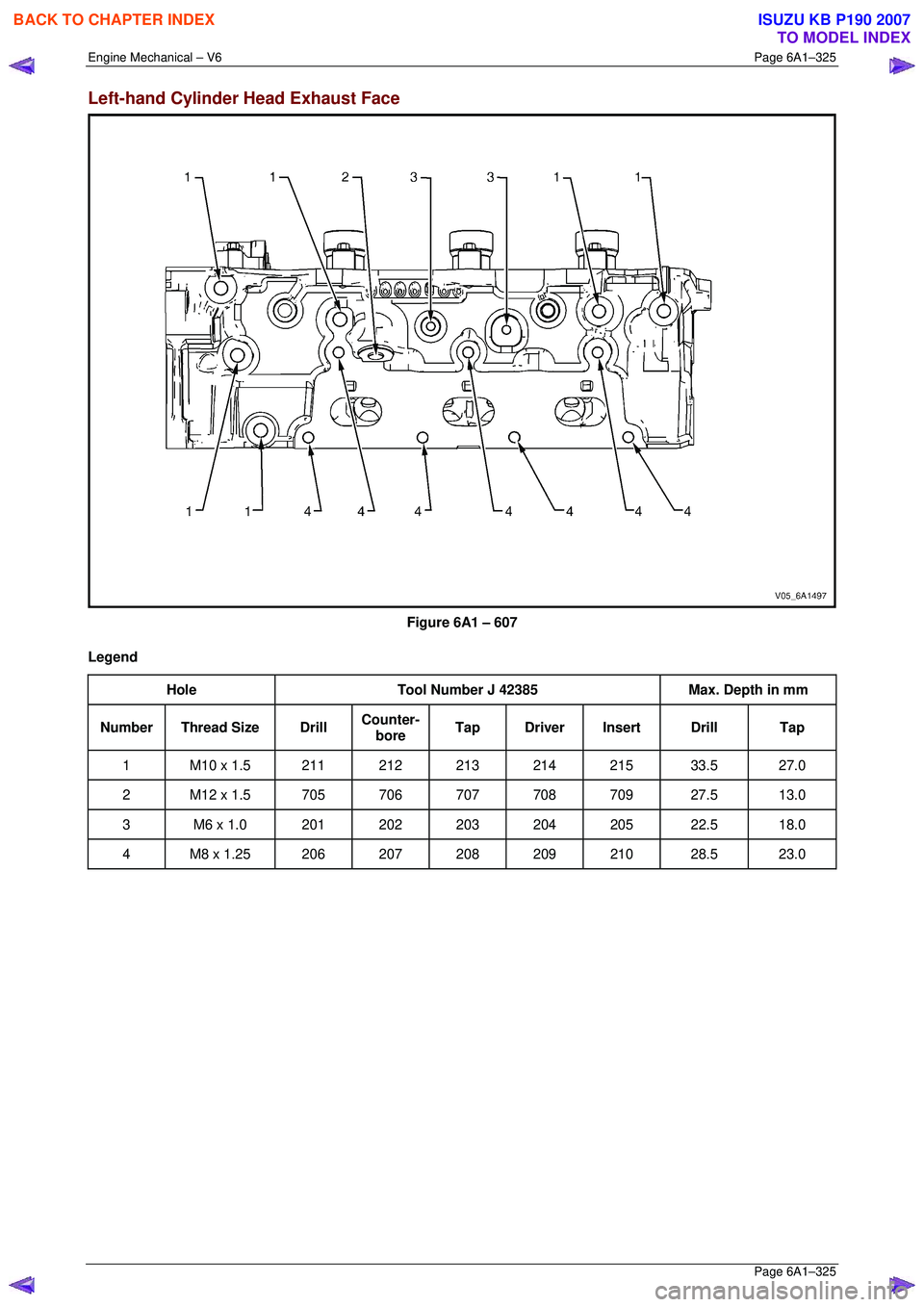 ISUZU KB P190 2007  Workshop Repair Manual Engine Mechanical – V6 Page 6A1–325 
 Page 6A1–325 
Left-hand Cylinder Head Exhaust Face 
 
Figure 6A1 – 607 
Legend  Hole  Tool Number J 42385  Max. Depth in mm 
Number Thread Size  Drill Cou
